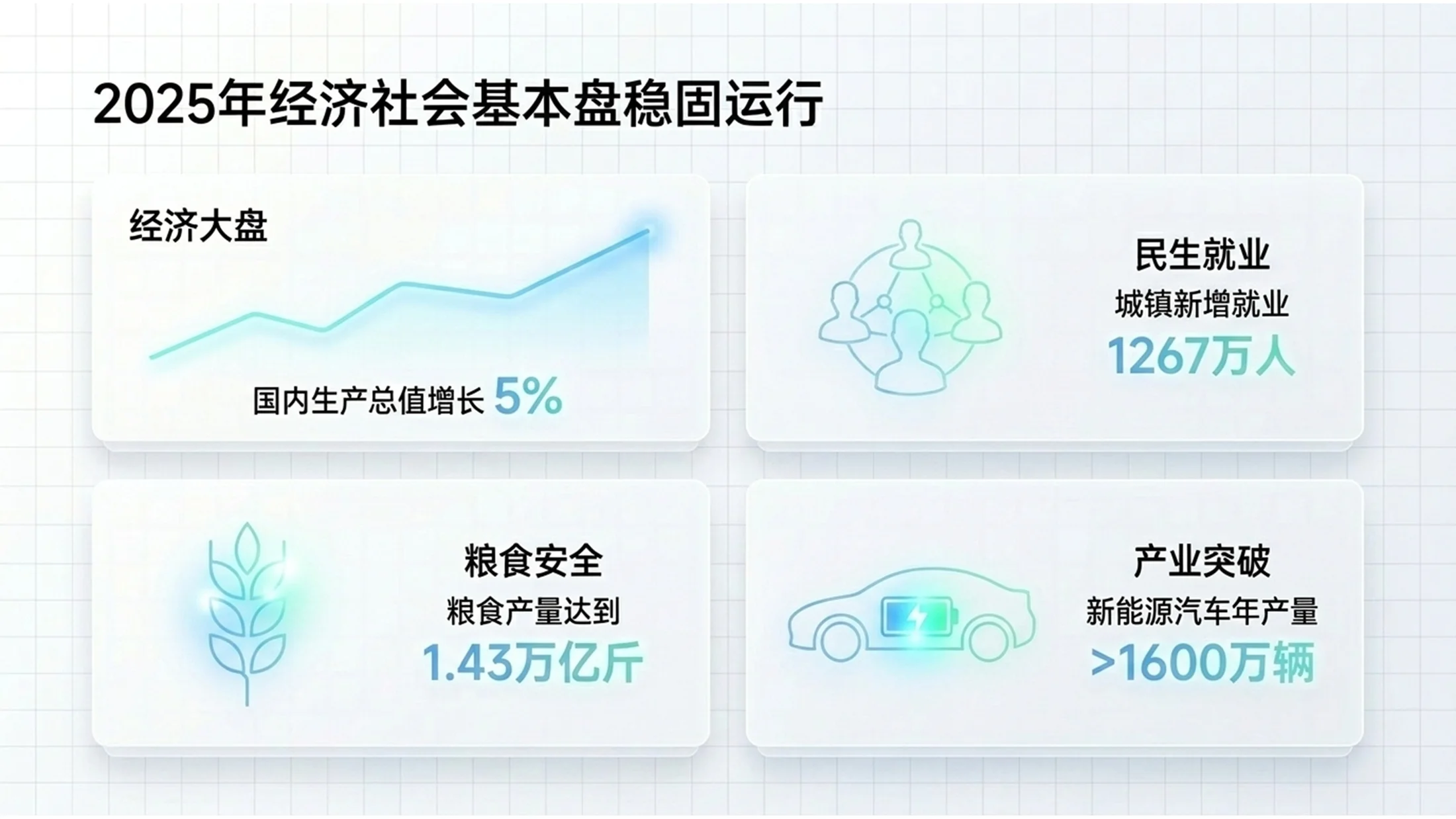 蓝绿清爽简约轻氧科技风格政府工作报告PPT - 预览图2