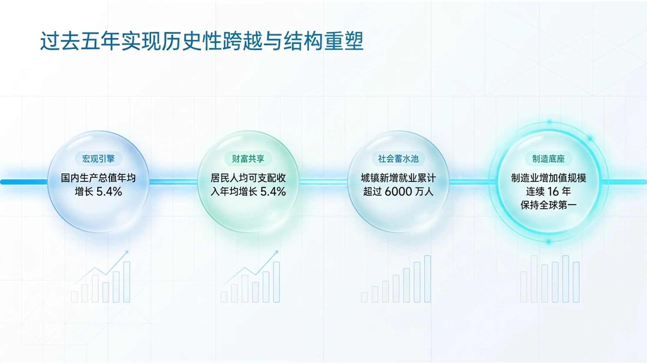 蓝绿清爽简约轻氧科技风格政府工作报告PPT - 预览图3