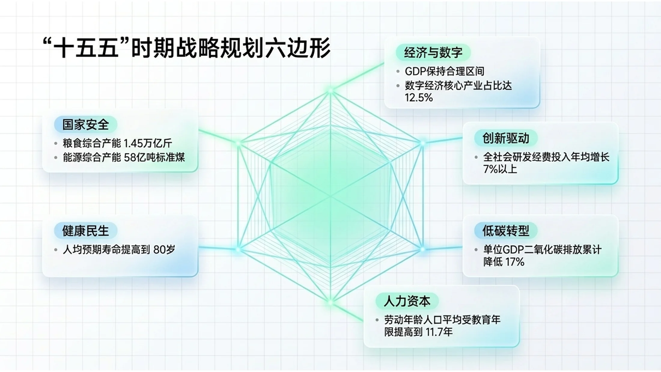 蓝绿清爽简约轻氧科技风格政府工作报告PPT - 预览图4