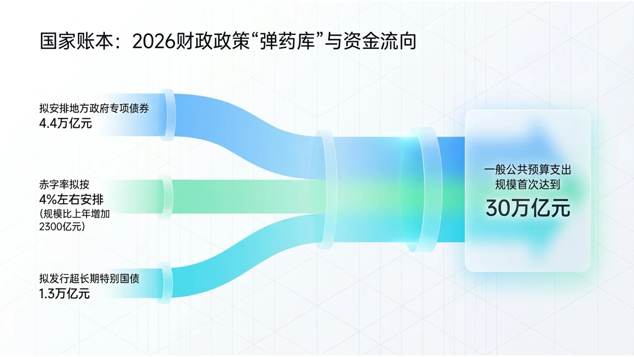 蓝绿清爽简约轻氧科技风格政府工作报告PPT - 预览图6
