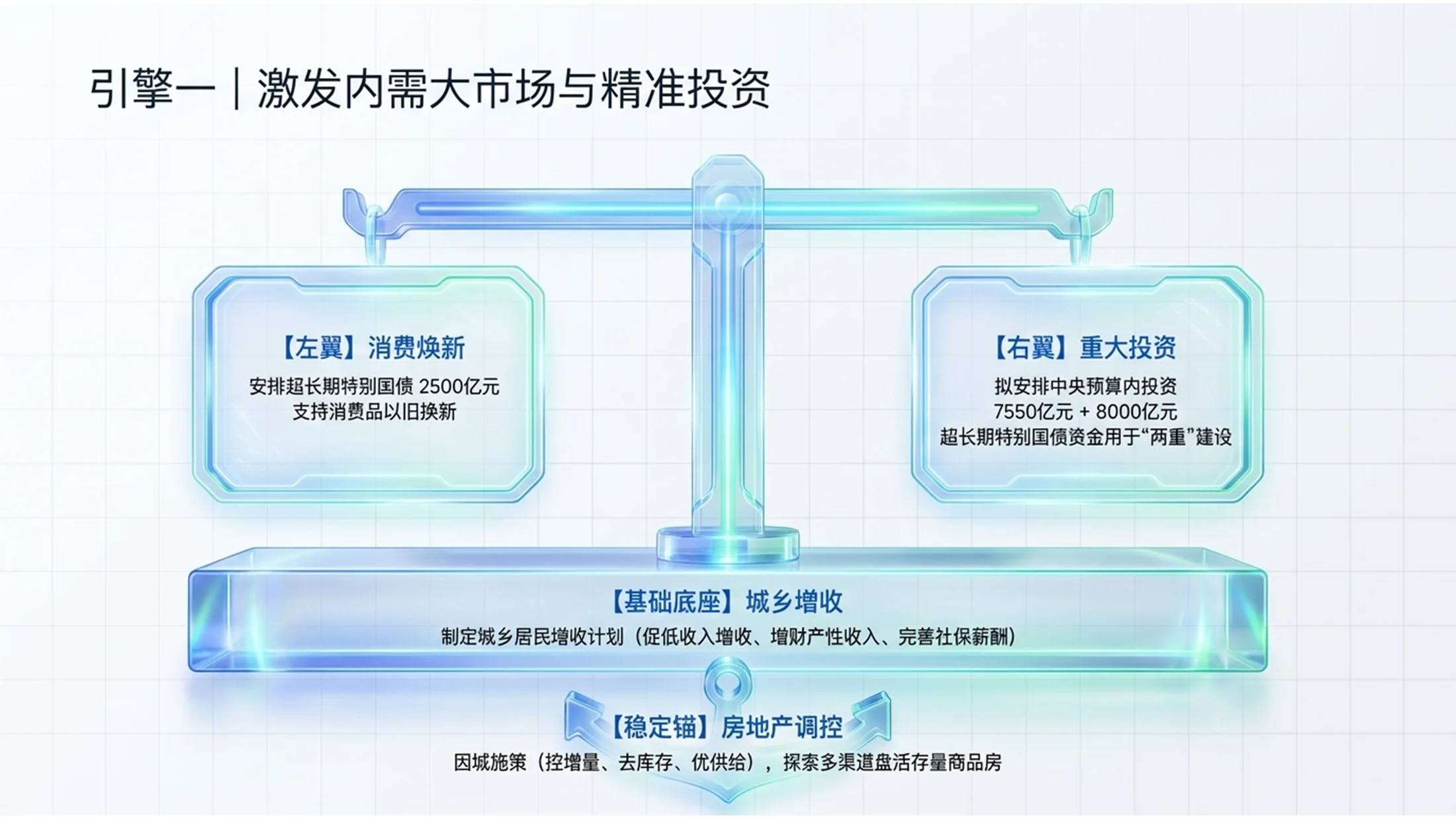 蓝绿清爽简约轻氧科技风格政府工作报告PPT - 预览图7