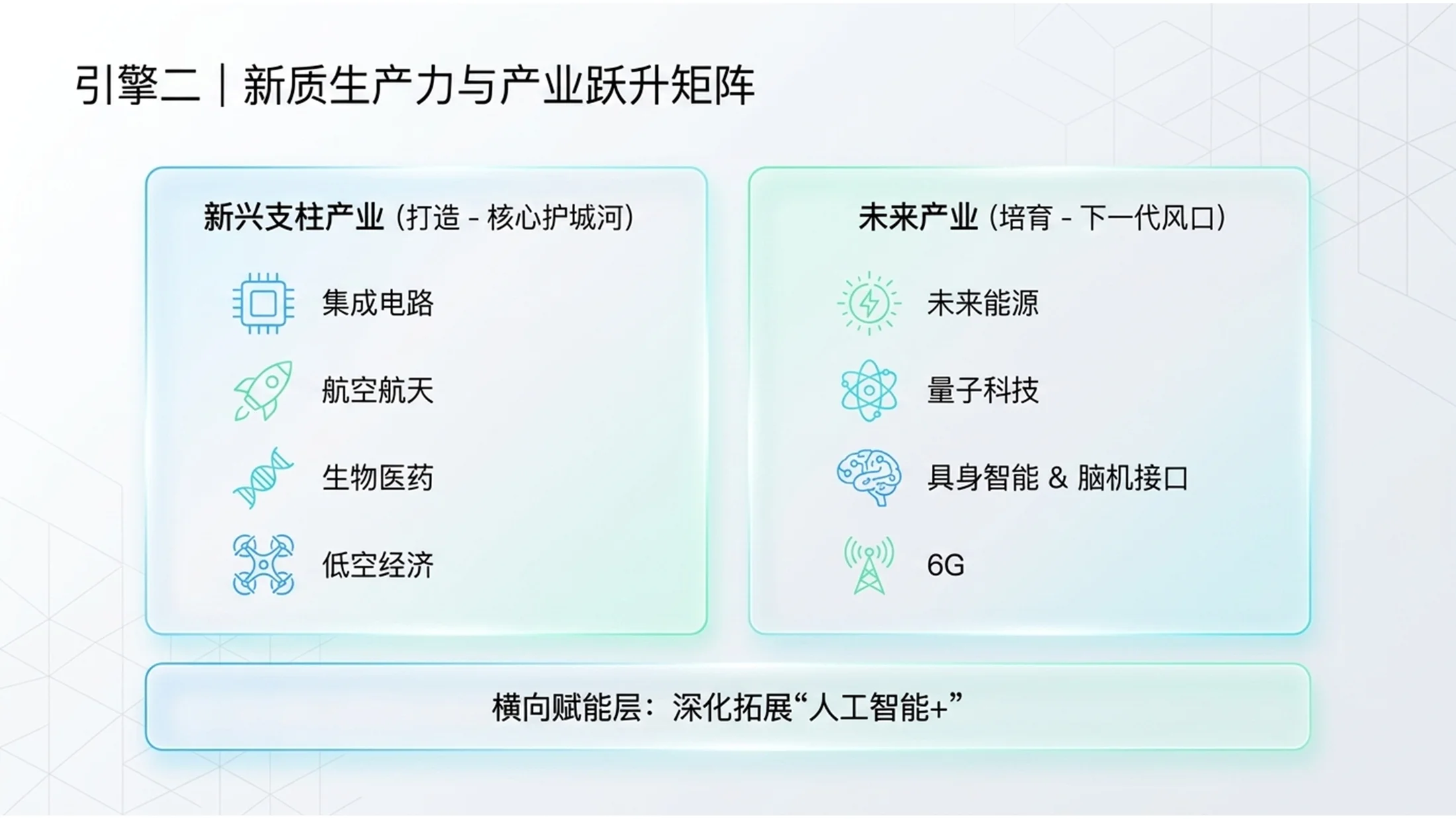 蓝绿清爽简约轻氧科技风格政府工作报告PPT - 预览图8