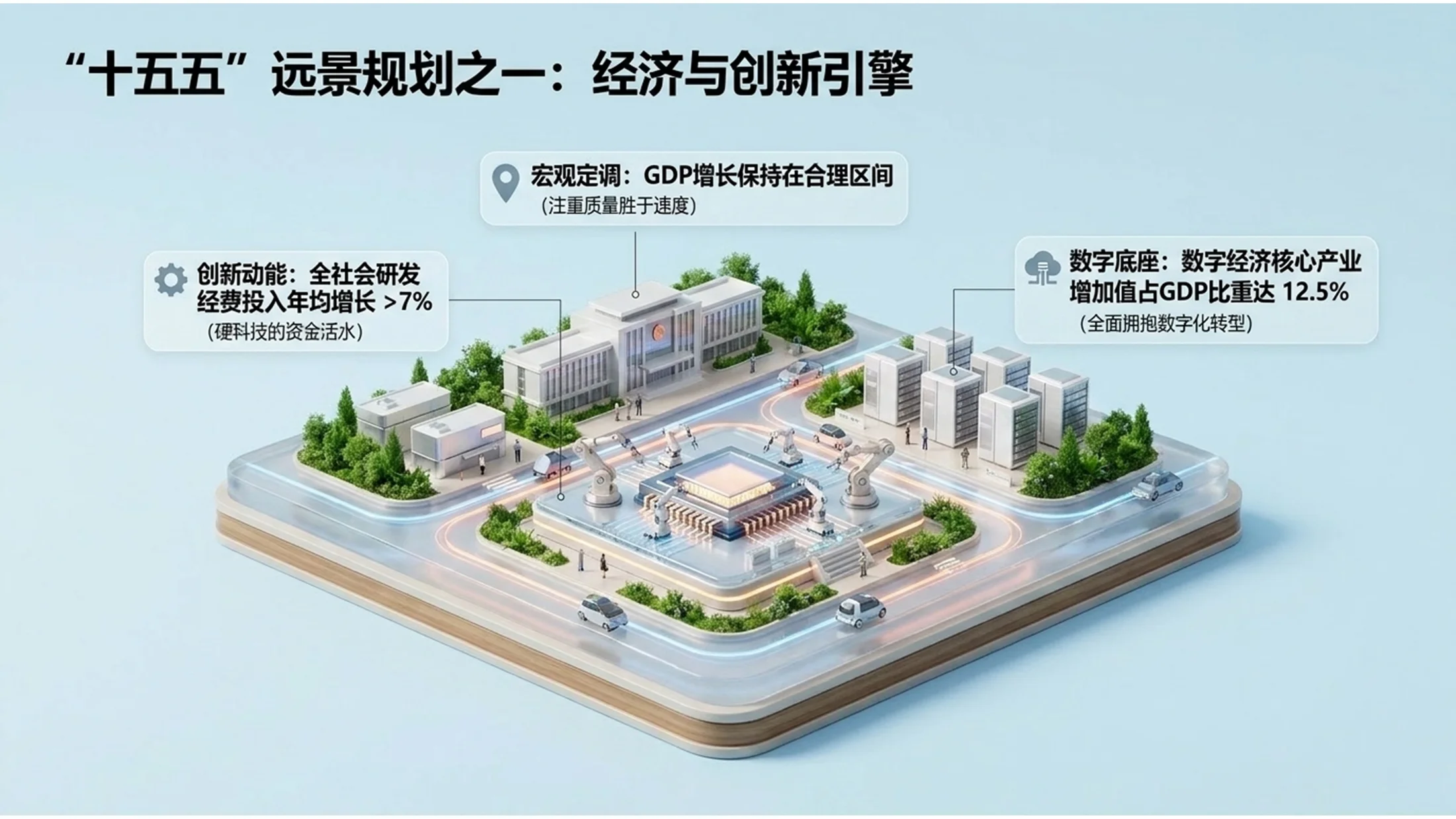 3D微缩画面风格政府工作报告PPT - 预览图3