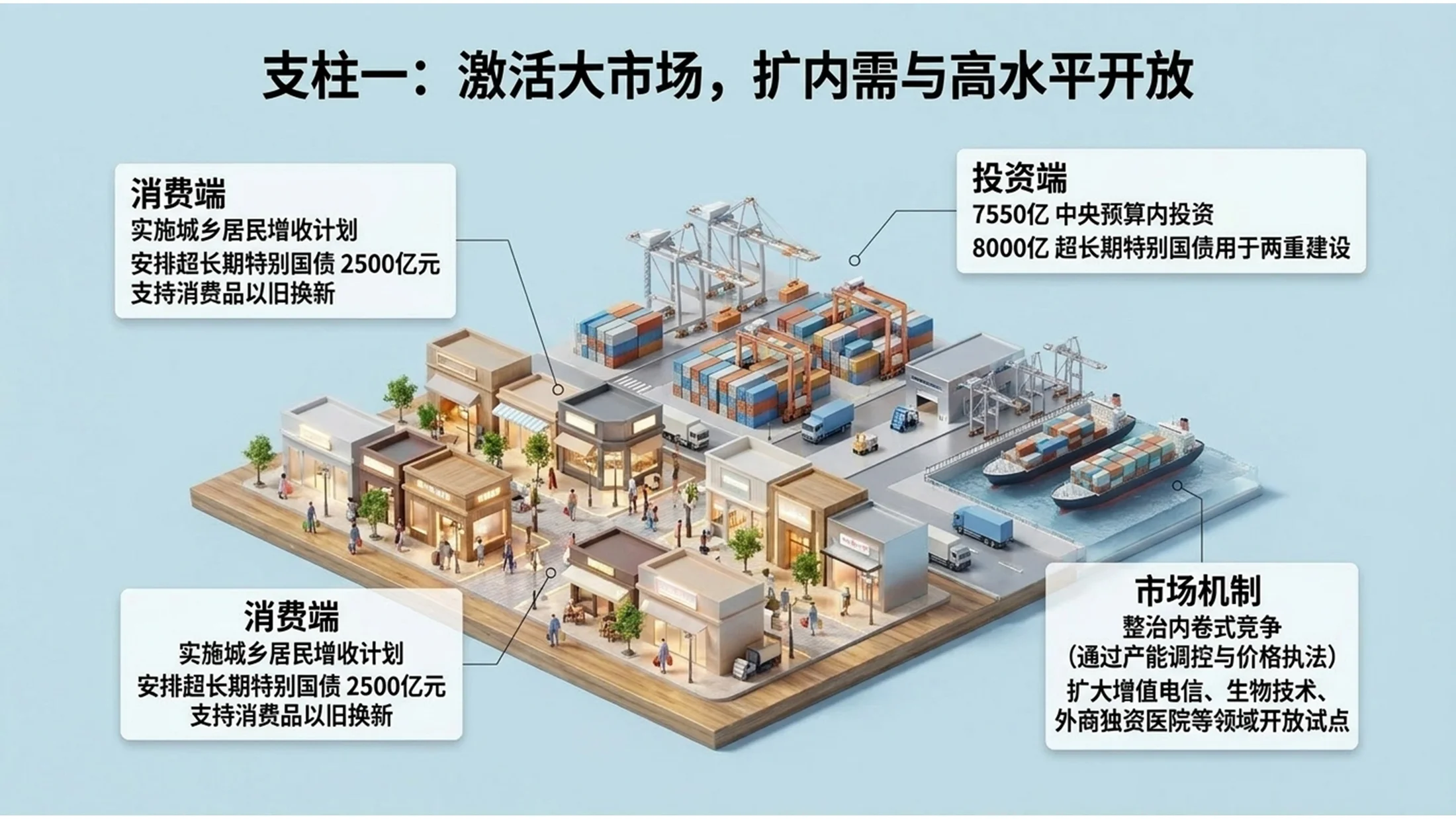 3D微缩画面风格政府工作报告PPT - 预览图8