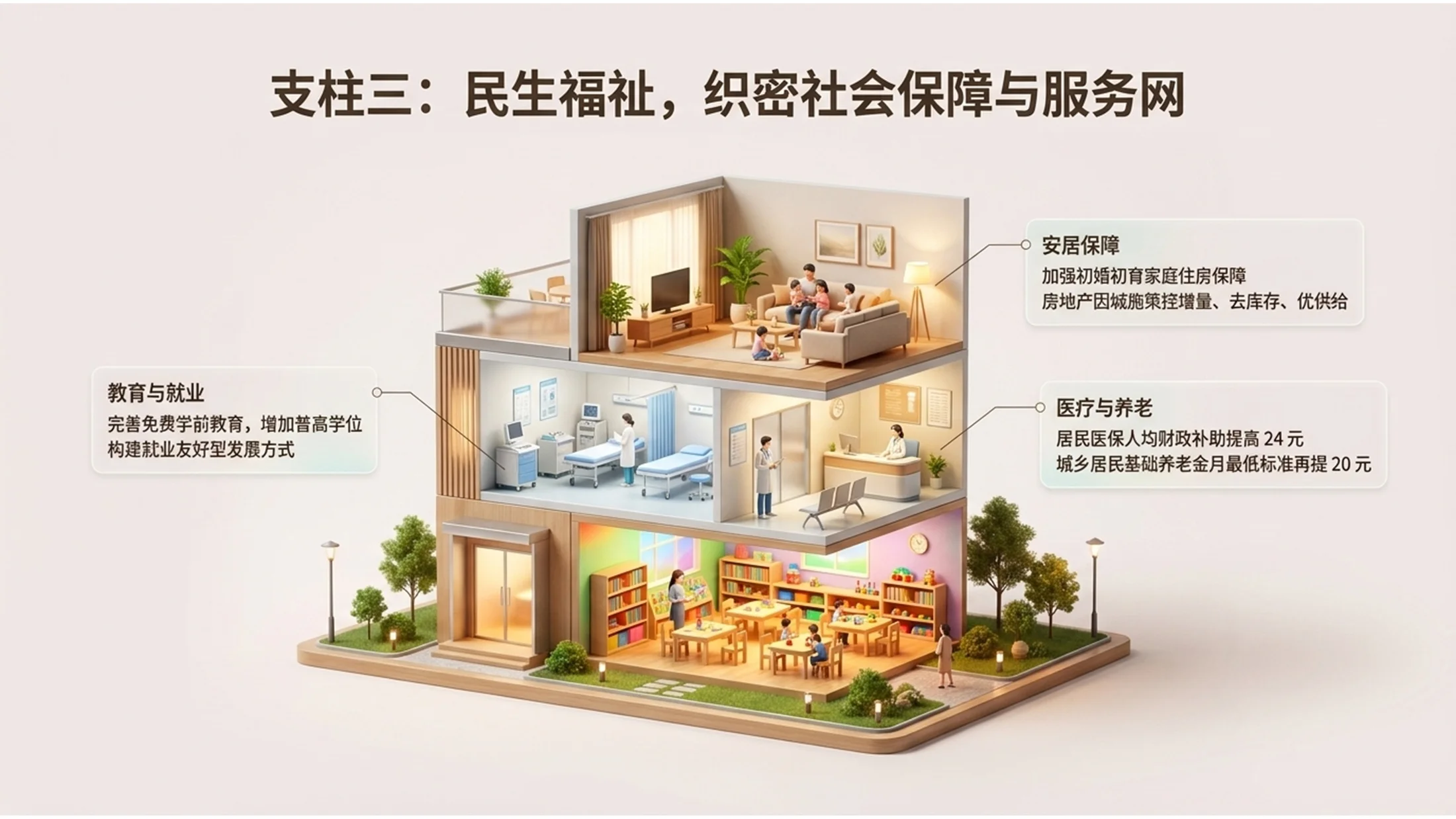 3D微缩画面风格政府工作报告PPT - 预览图10