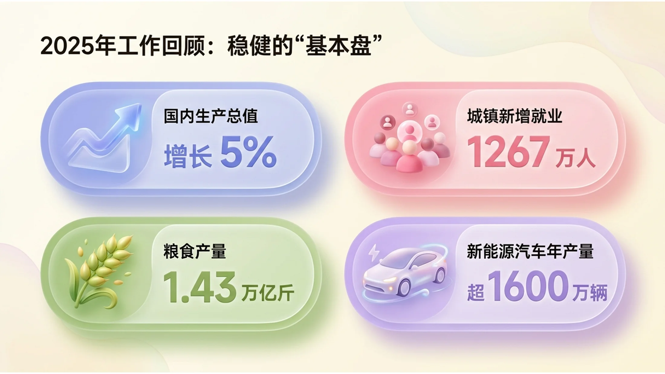 可爱彩色冰淇淋风格政府工作报告PPT - 预览图1