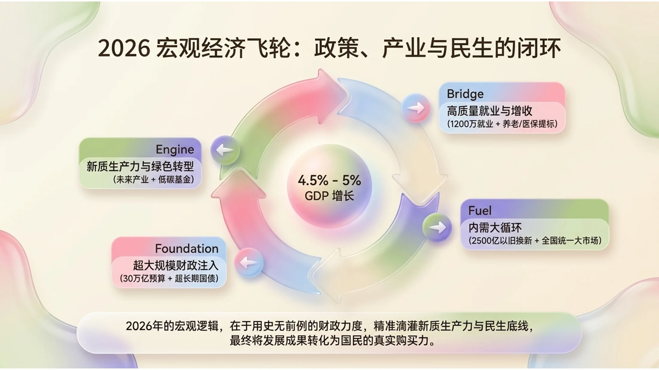 可爱彩色冰淇淋风格政府工作报告PPT - 预览图12