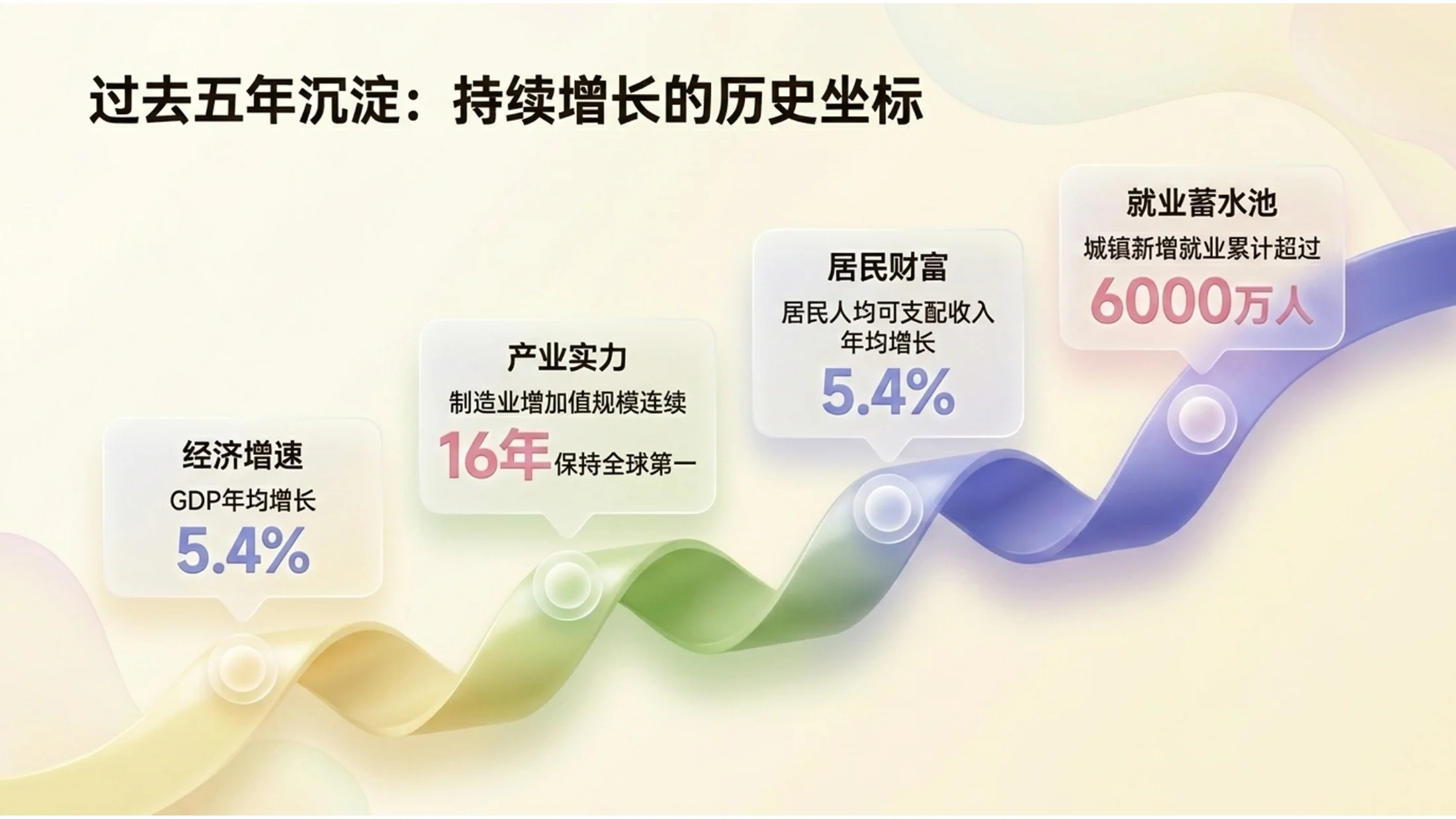可爱彩色冰淇淋风格政府工作报告PPT - 预览图2