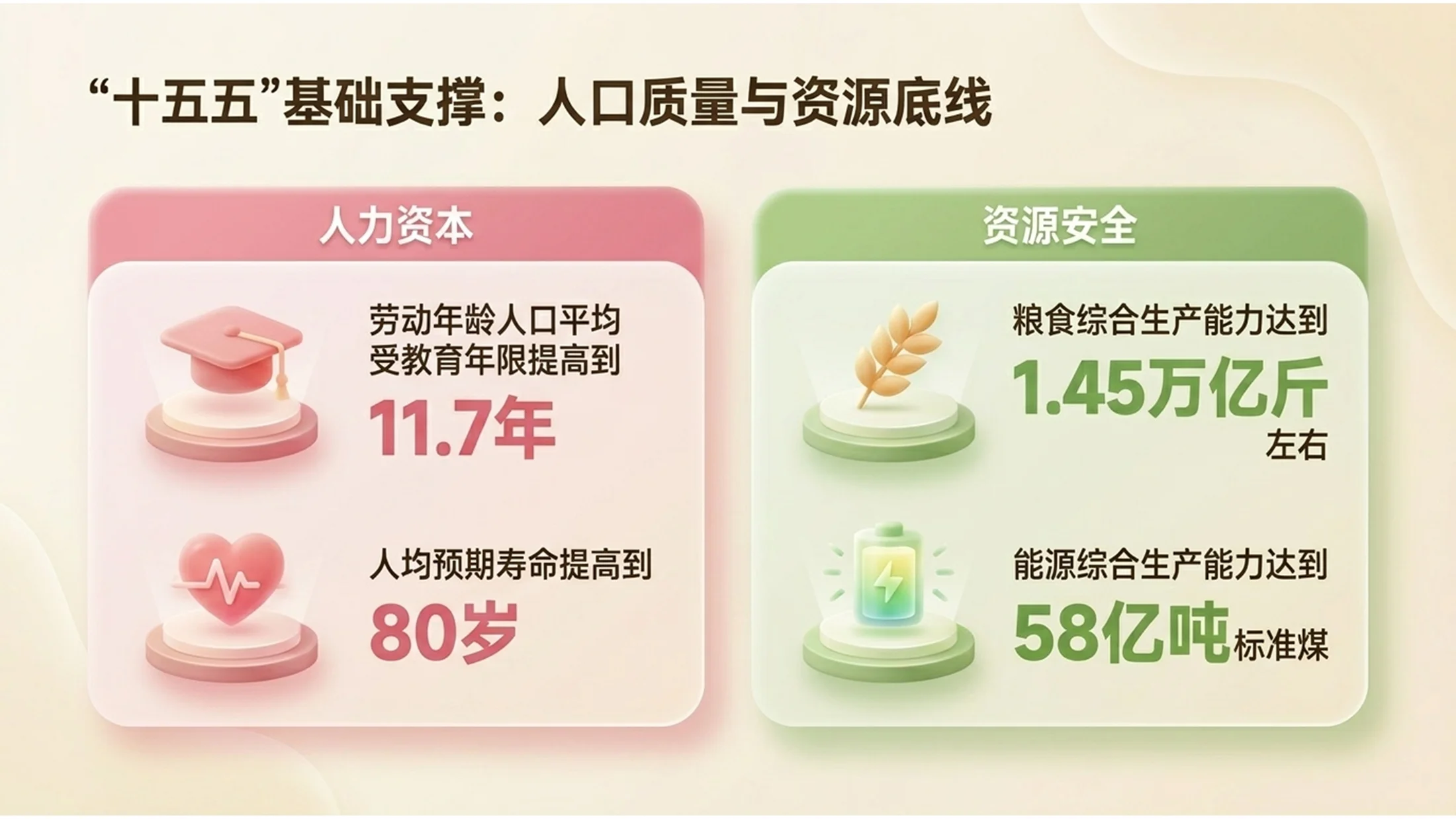 可爱彩色冰淇淋风格政府工作报告PPT - 预览图4