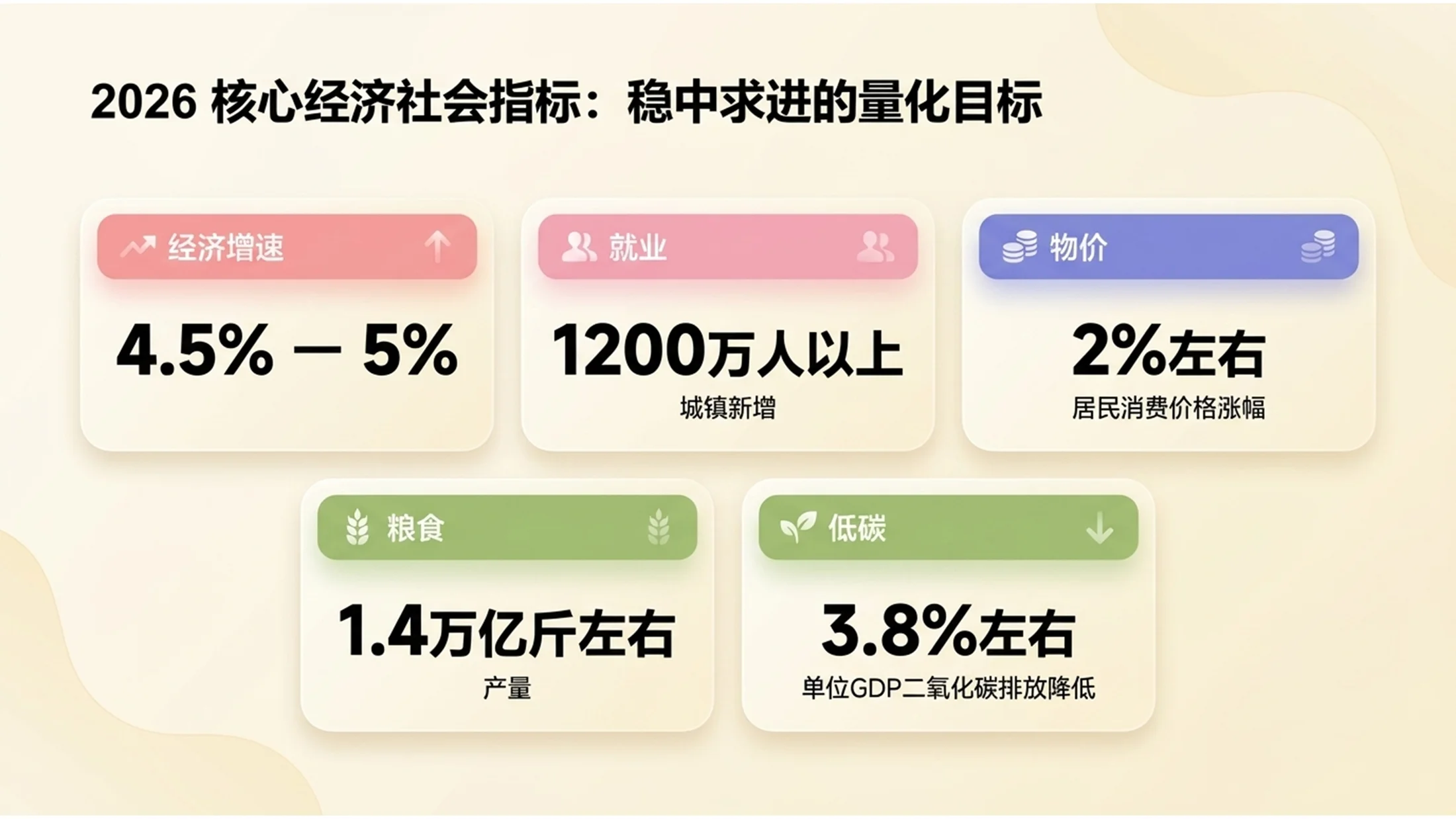 可爱彩色冰淇淋风格政府工作报告PPT - 预览图5
