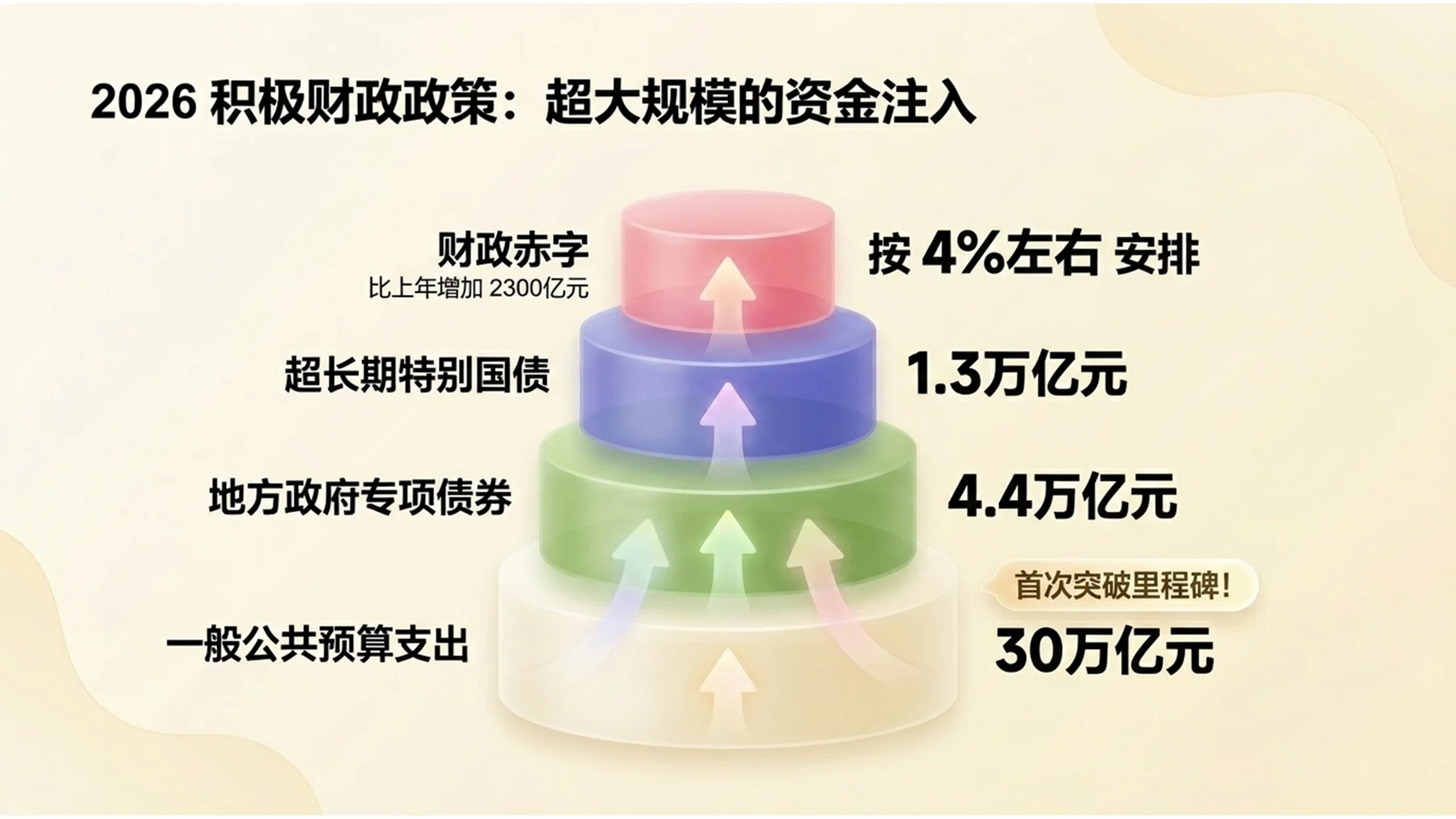 可爱彩色冰淇淋风格政府工作报告PPT - 预览图6
