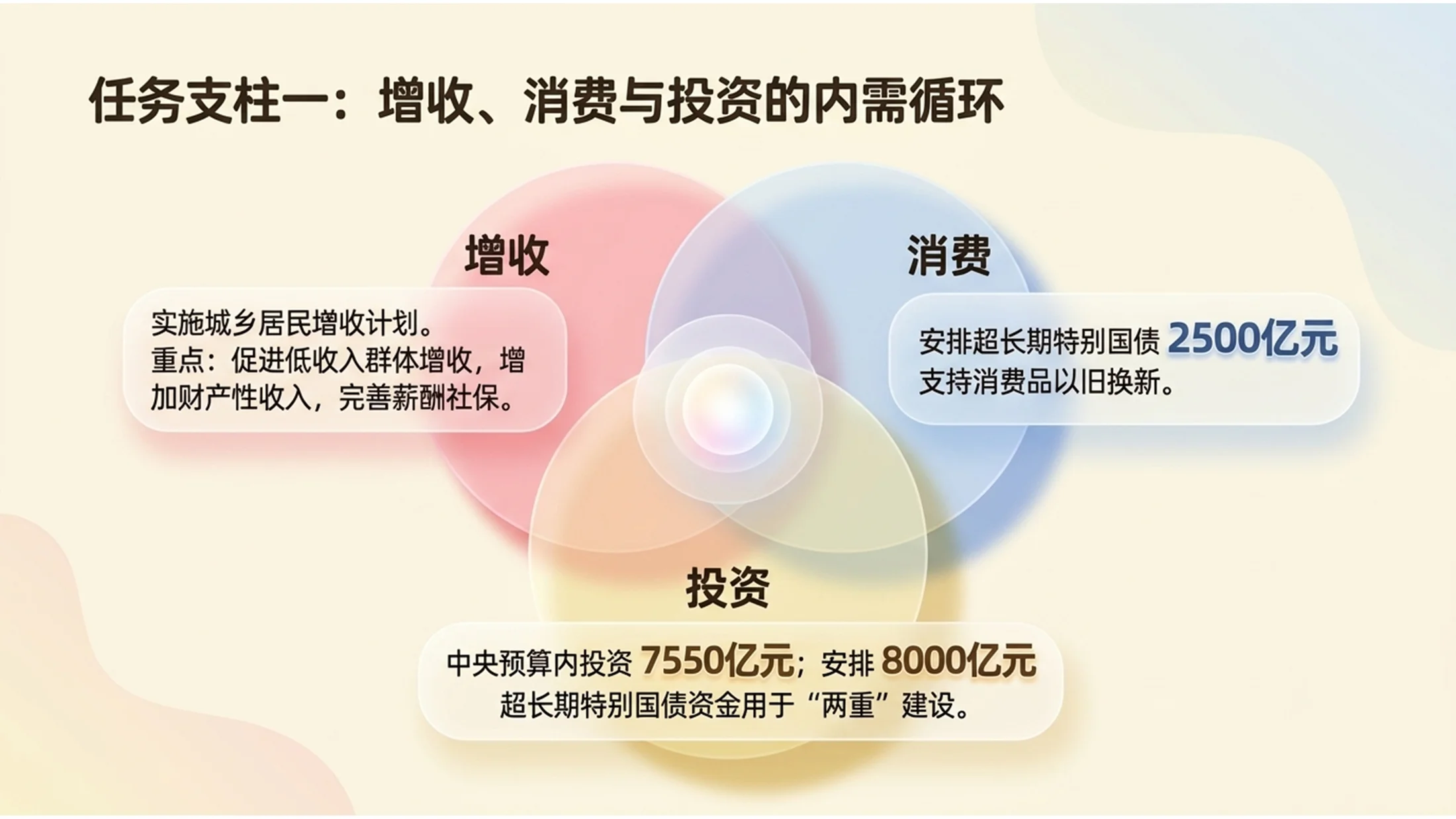 可爱彩色冰淇淋风格政府工作报告PPT - 预览图7