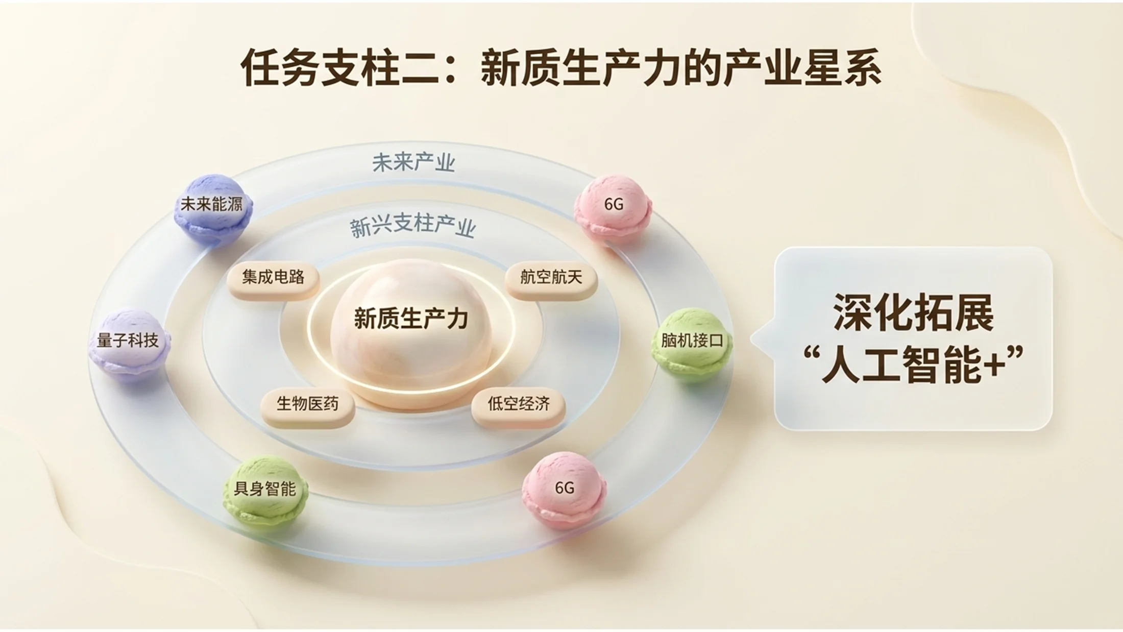 可爱彩色冰淇淋风格政府工作报告PPT - 预览图8