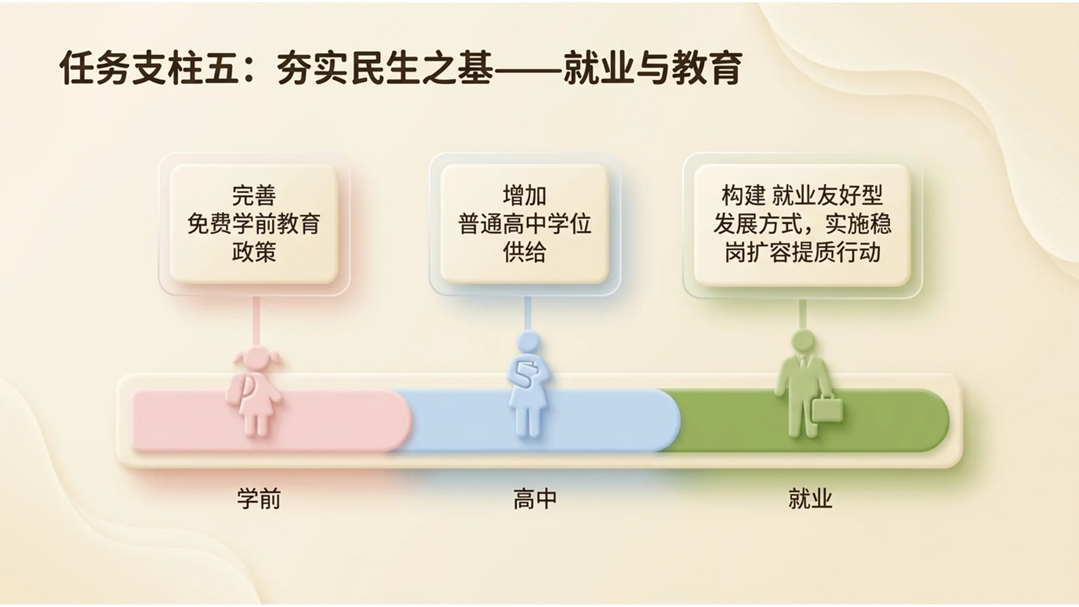 可爱彩色冰淇淋风格政府工作报告PPT - 预览图10