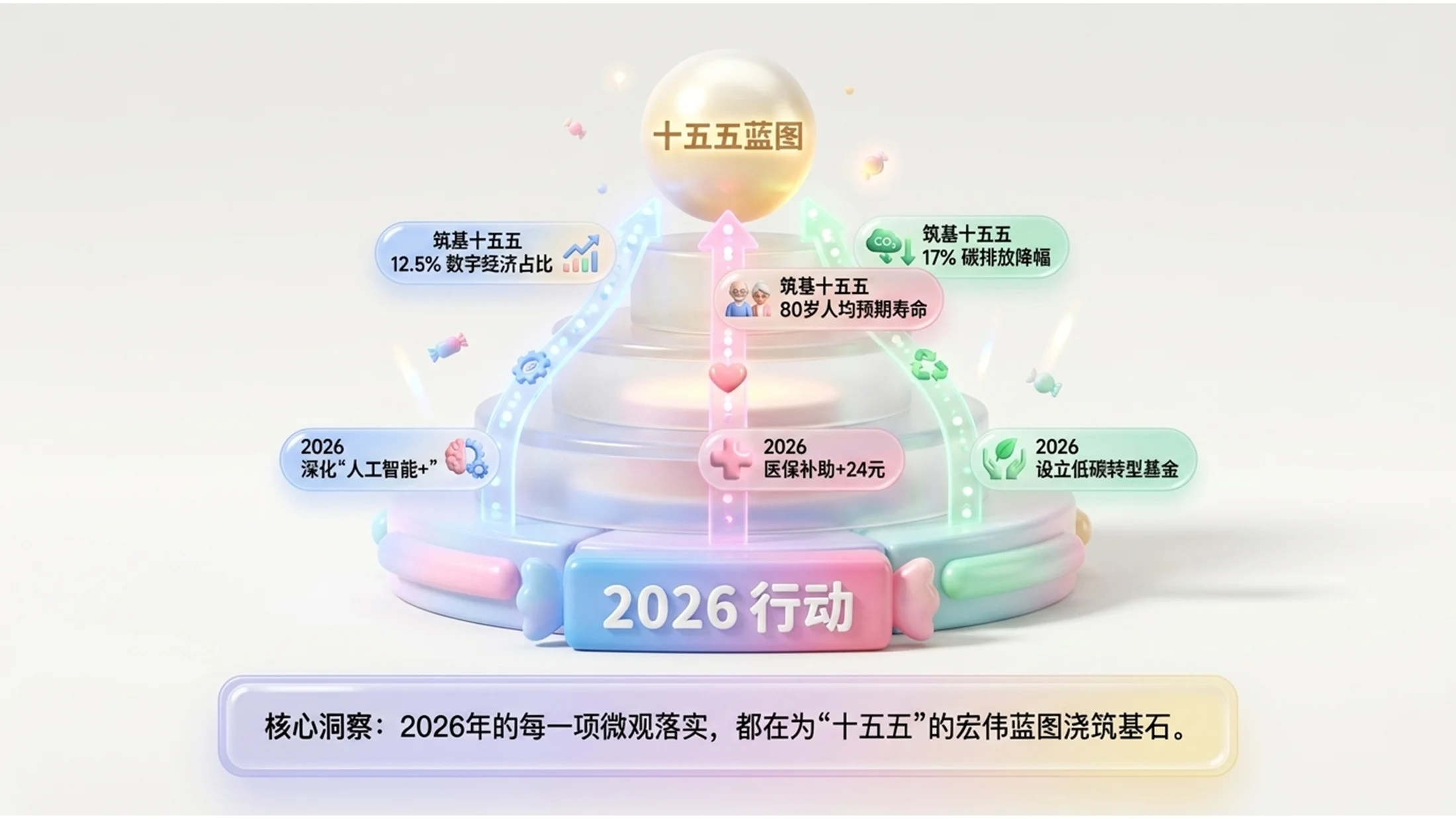 柔和色彩可爱糖果材质风格政府工作报告PPT - 预览图11