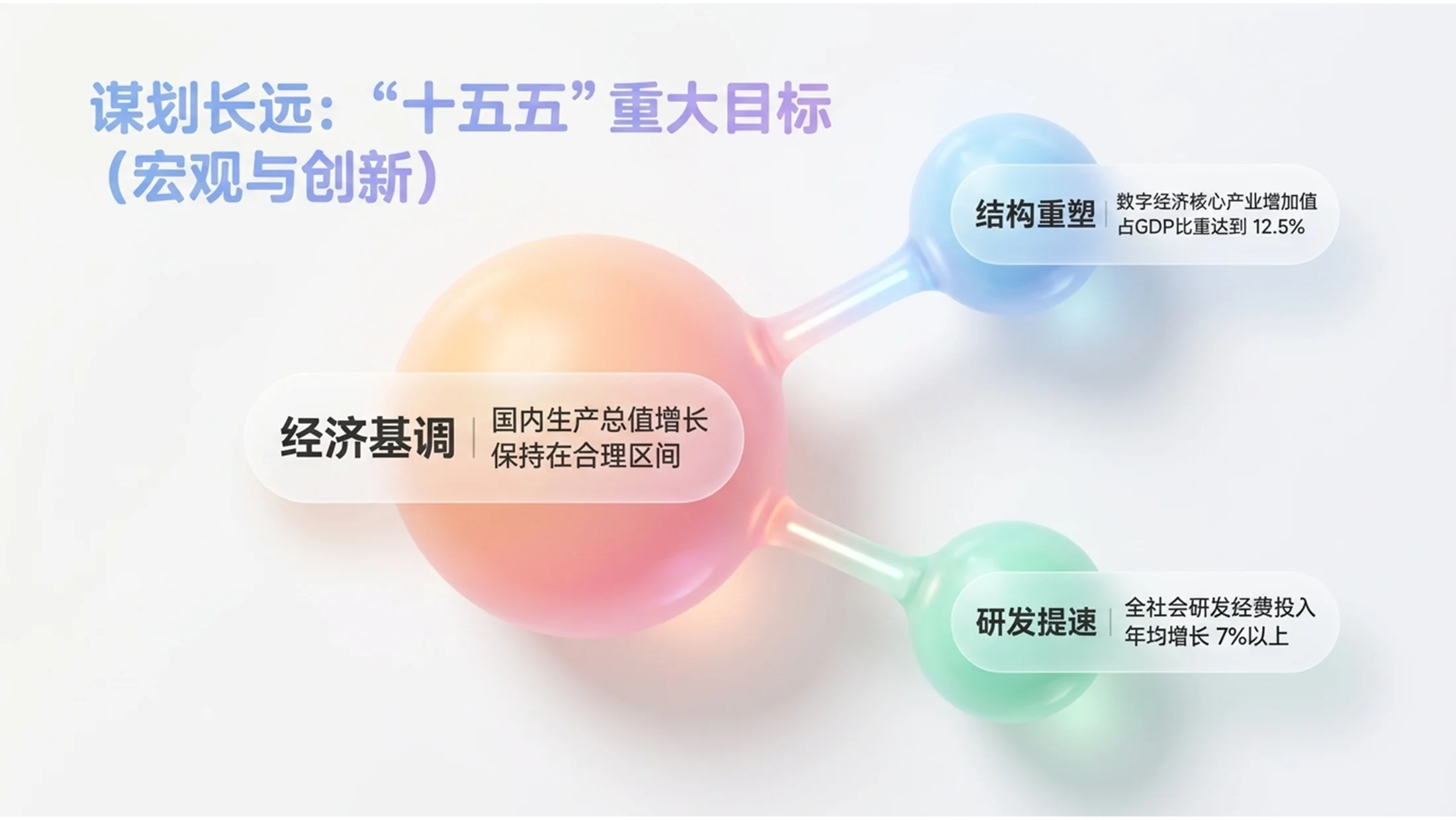 柔和色彩可爱糖果材质风格政府工作报告PPT - 预览图4