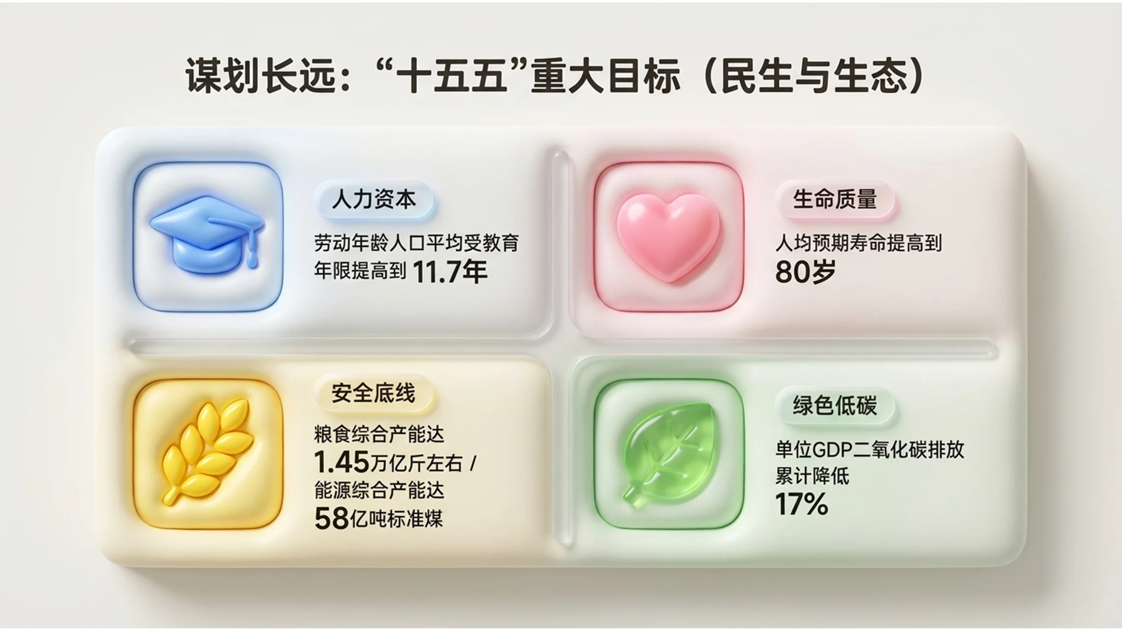 柔和色彩可爱糖果材质风格政府工作报告PPT - 预览图5