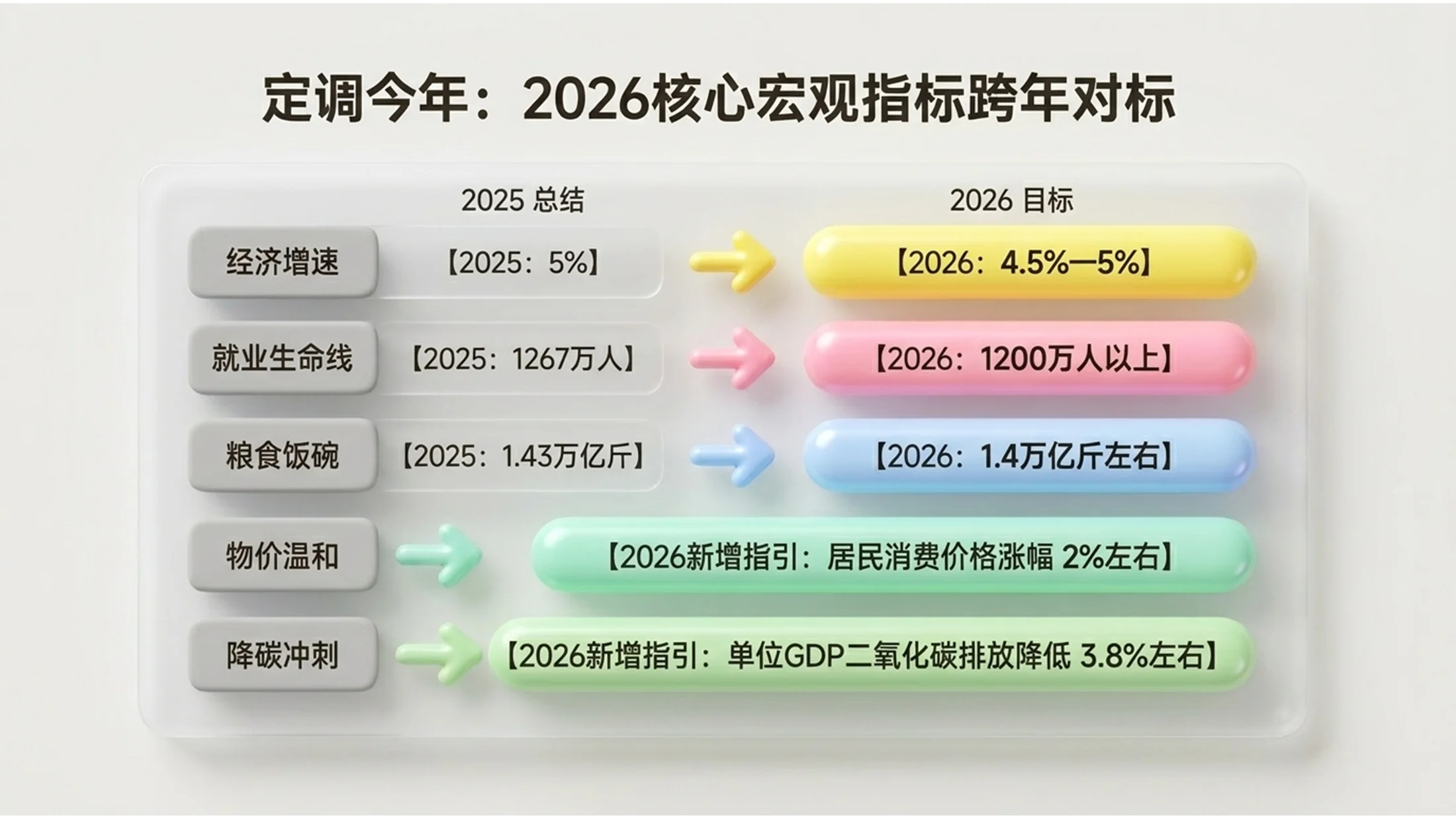 柔和色彩可爱糖果材质风格政府工作报告PPT - 预览图6