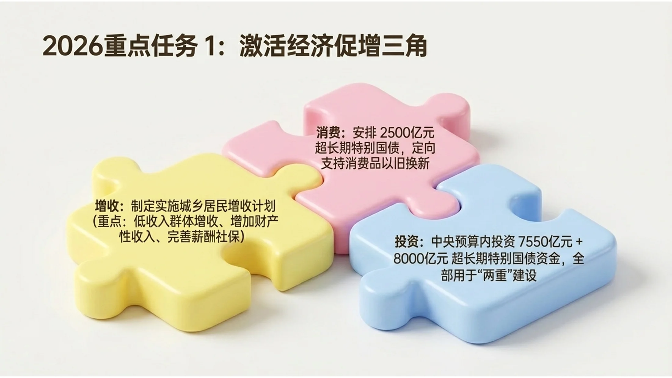 柔和色彩可爱糖果材质风格政府工作报告PPT - 预览图8
