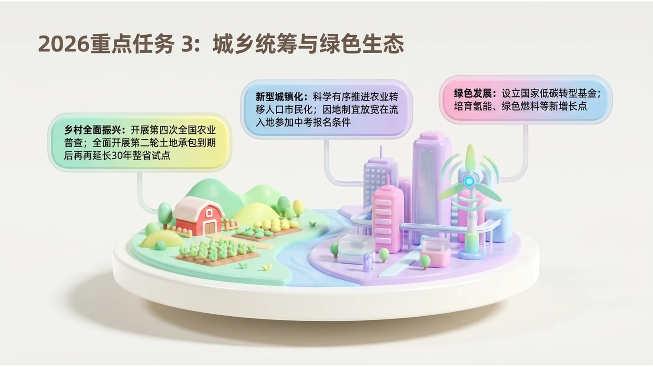 柔和色彩可爱糖果材质风格政府工作报告PPT - 预览图9