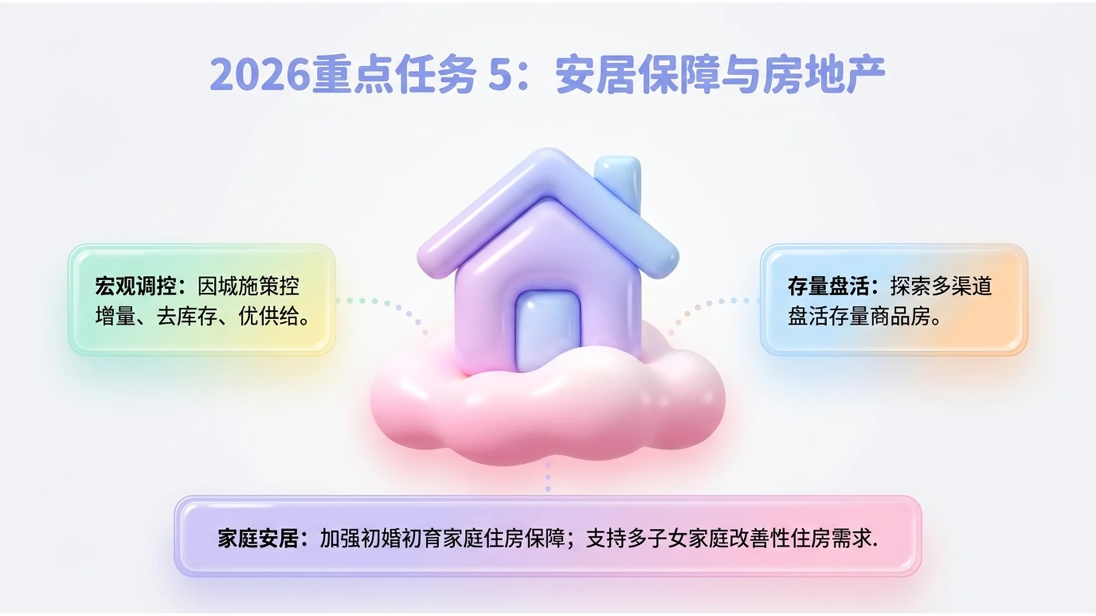 柔和色彩可爱糖果材质风格政府工作报告PPT - 预览图10