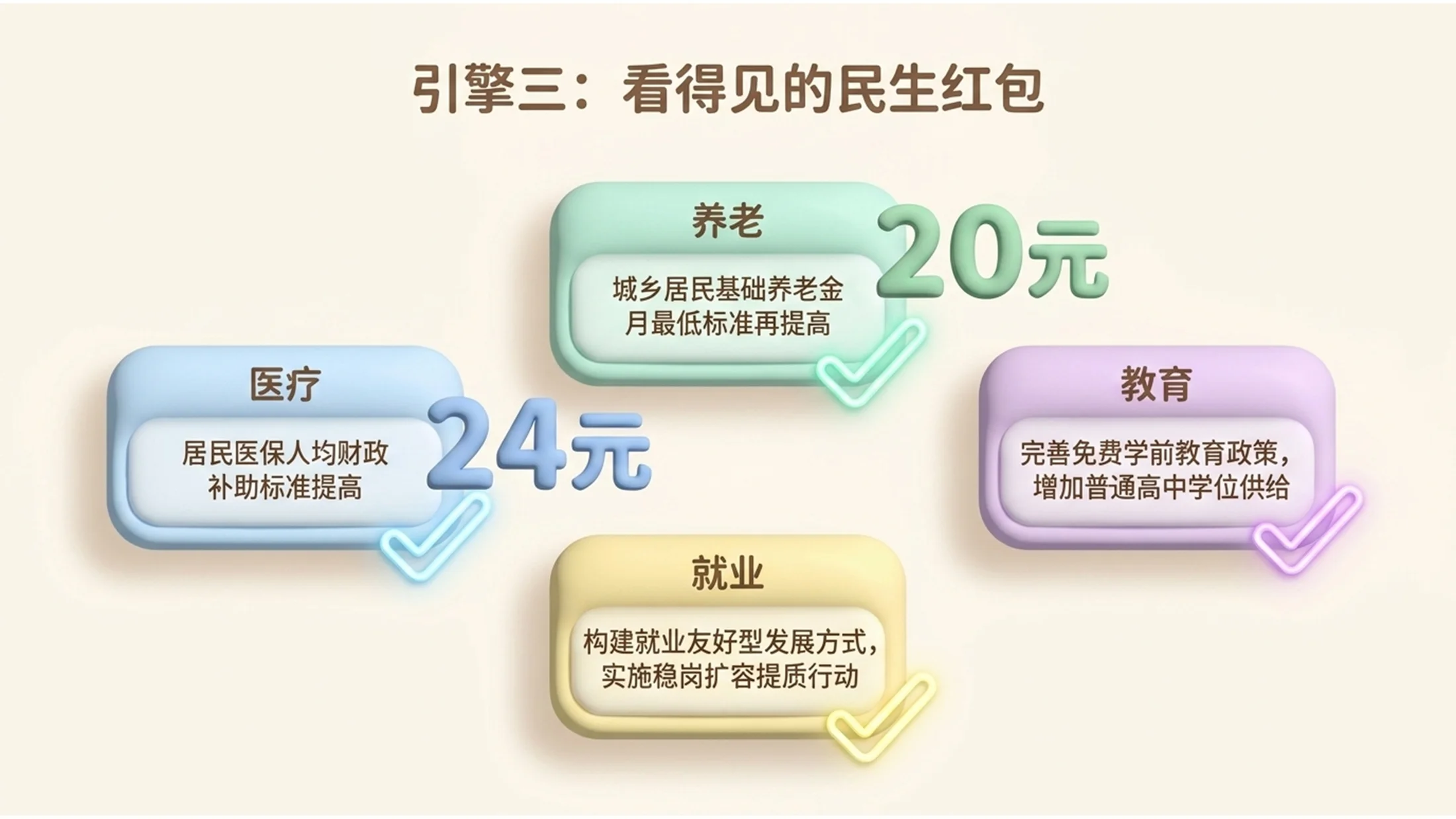 柔软甜蜜棉花糖风格政府工作报告PPT - 预览图11