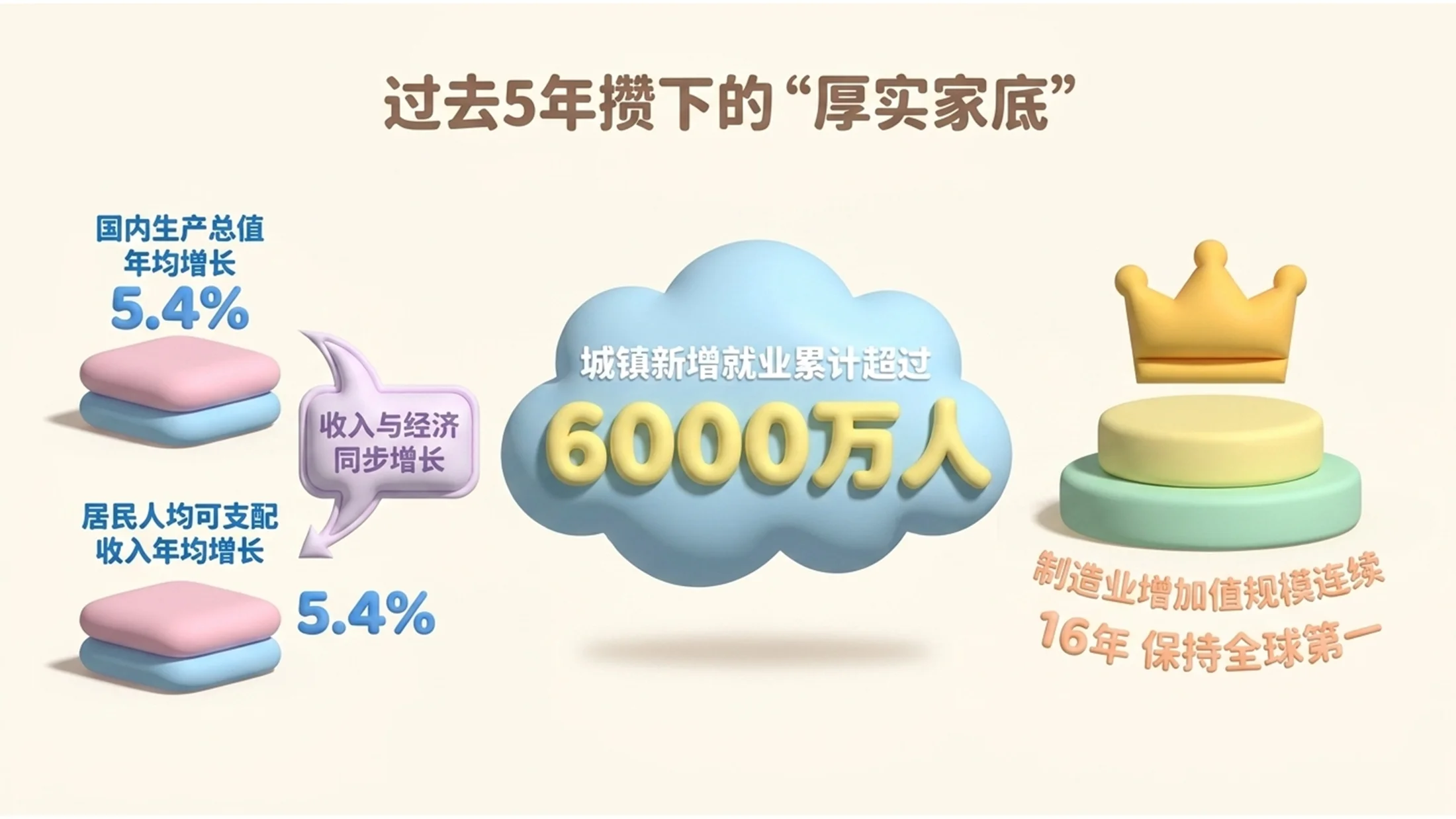 柔软甜蜜棉花糖风格政府工作报告PPT - 预览图3