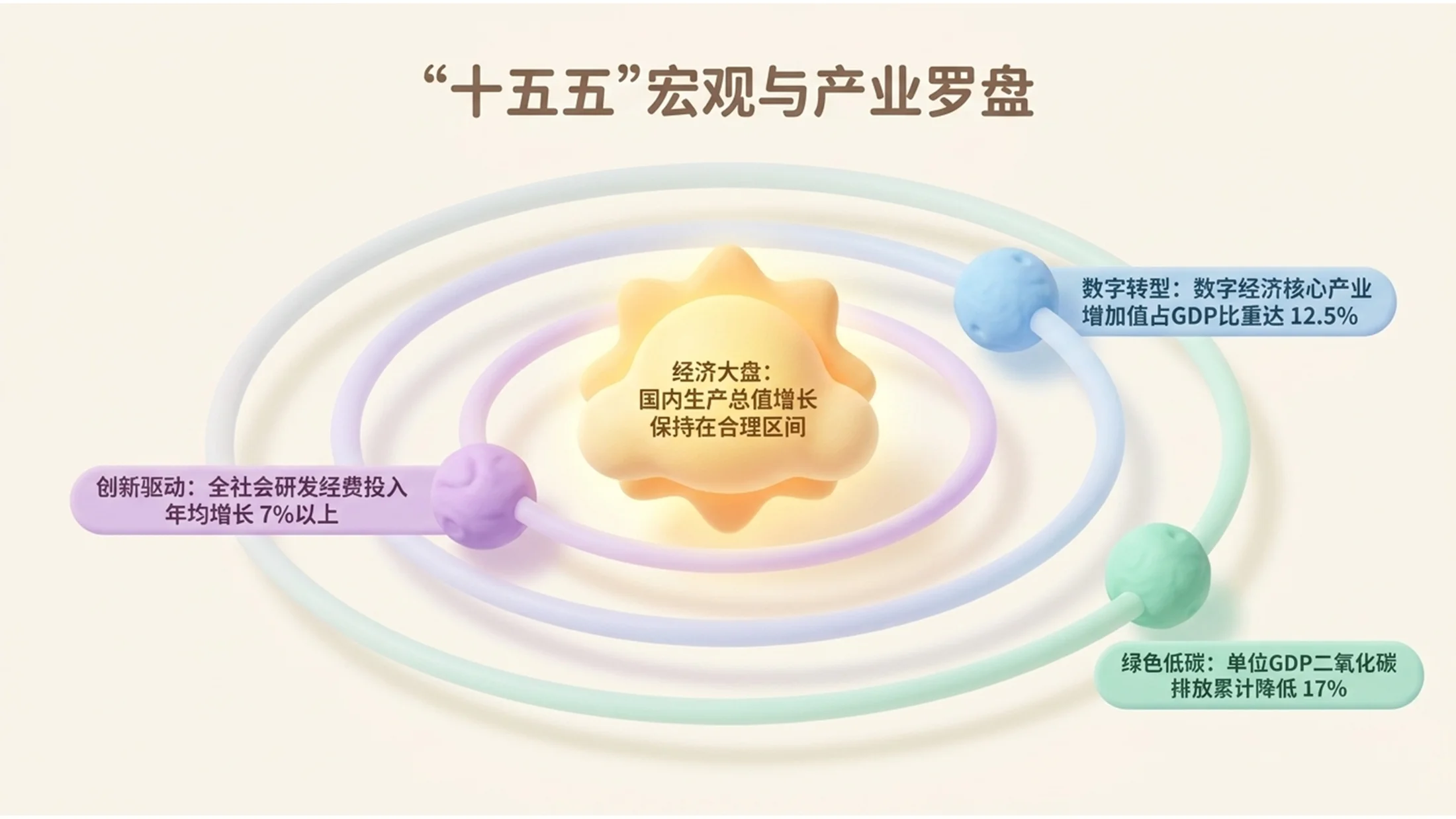 柔软甜蜜棉花糖风格政府工作报告PPT - 预览图4