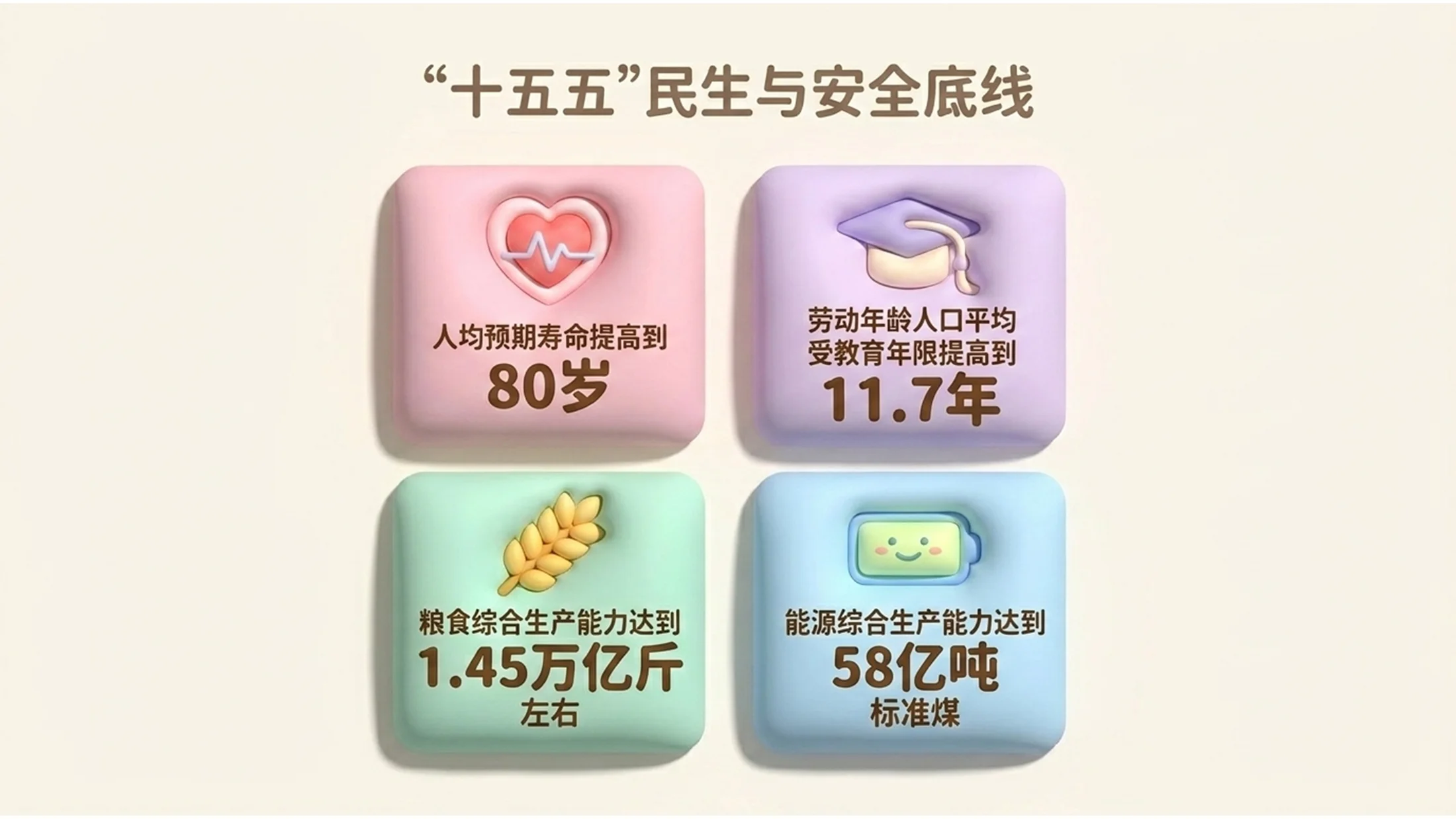 柔软甜蜜棉花糖风格政府工作报告PPT - 预览图5