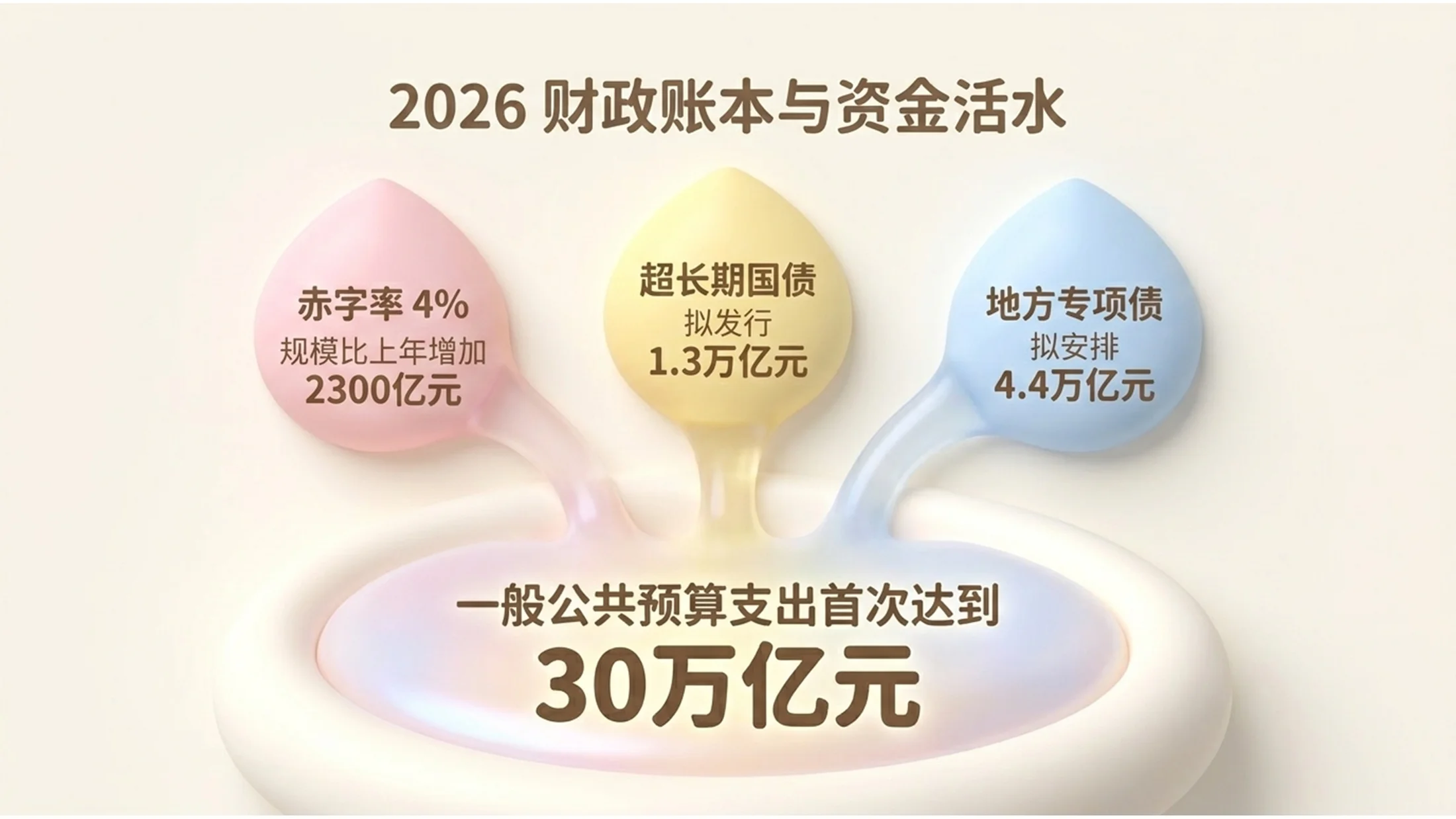 柔软甜蜜棉花糖风格政府工作报告PPT - 预览图7