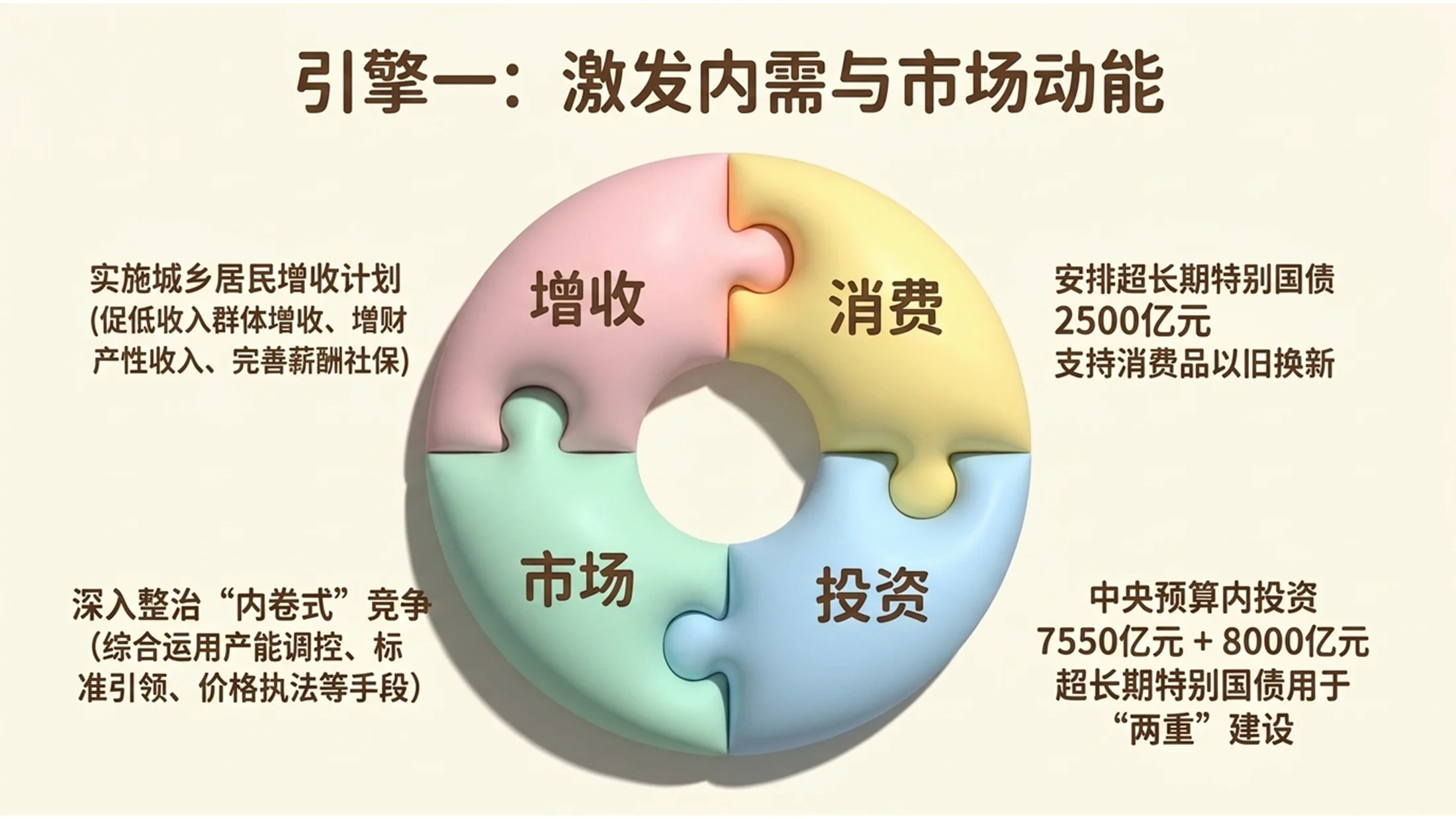 柔软甜蜜棉花糖风格政府工作报告PPT - 预览图9