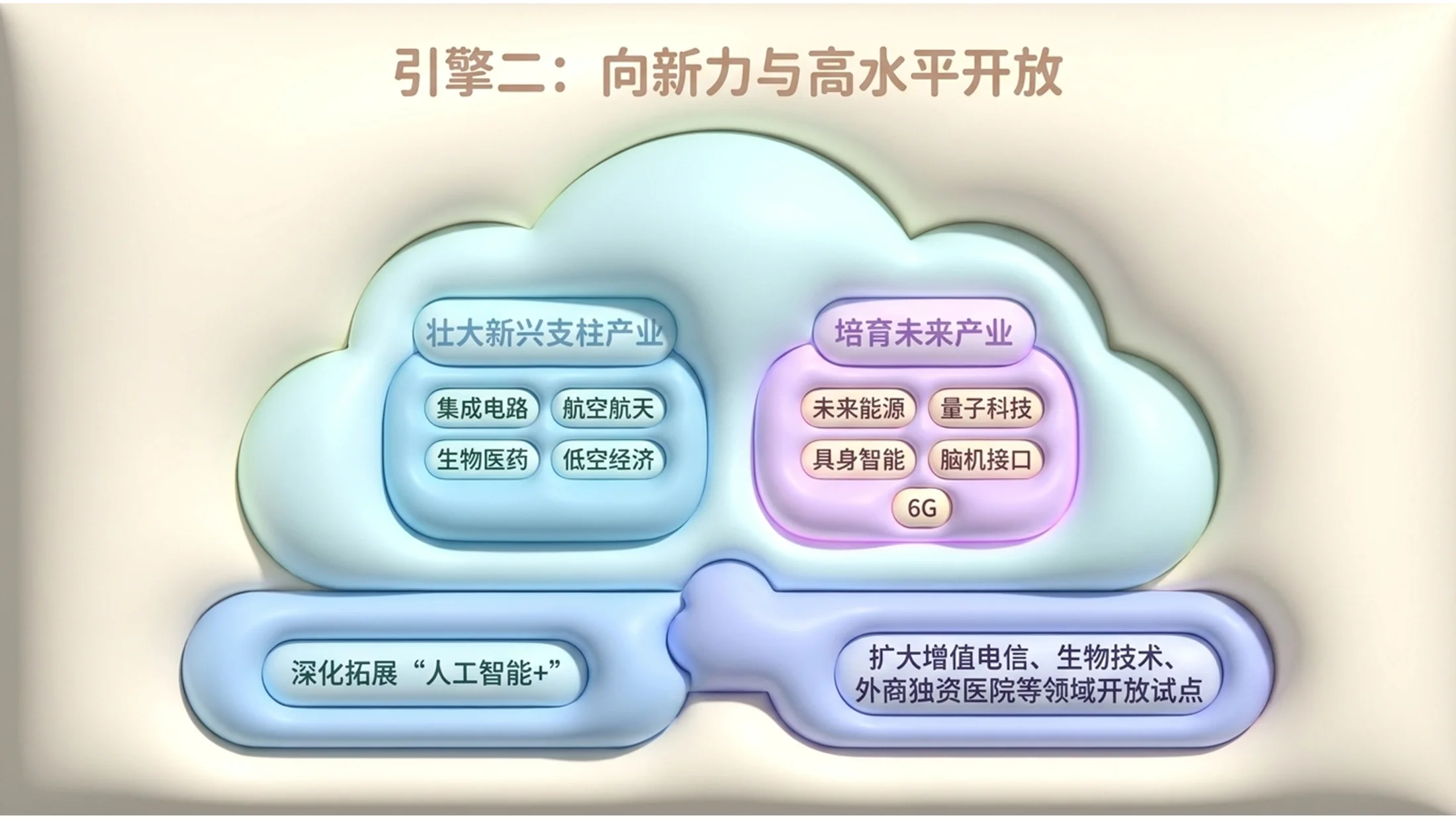 柔软甜蜜棉花糖风格政府工作报告PPT - 预览图10
