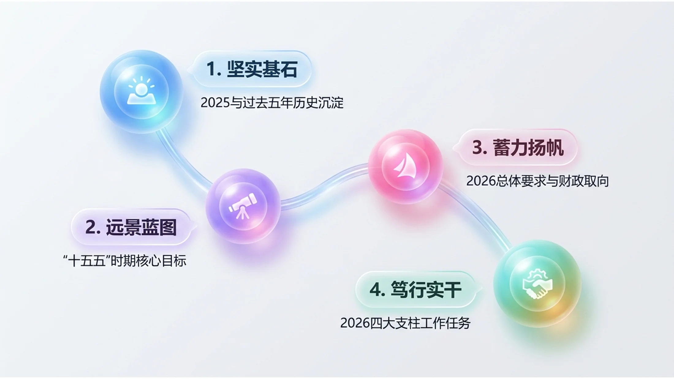 透明可爱Q弹果冻风格政府工作报告PPT - 预览图1