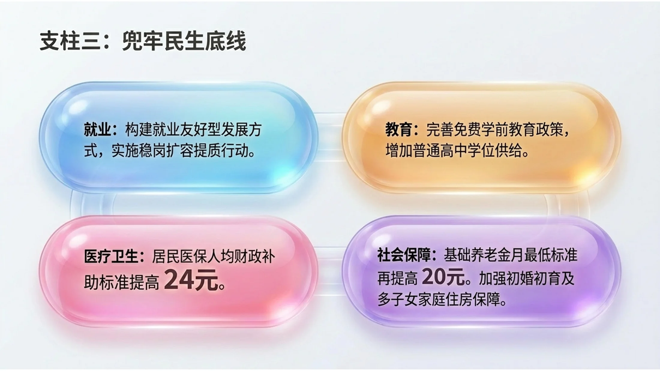 透明可爱Q弹果冻风格政府工作报告PPT - 预览图12