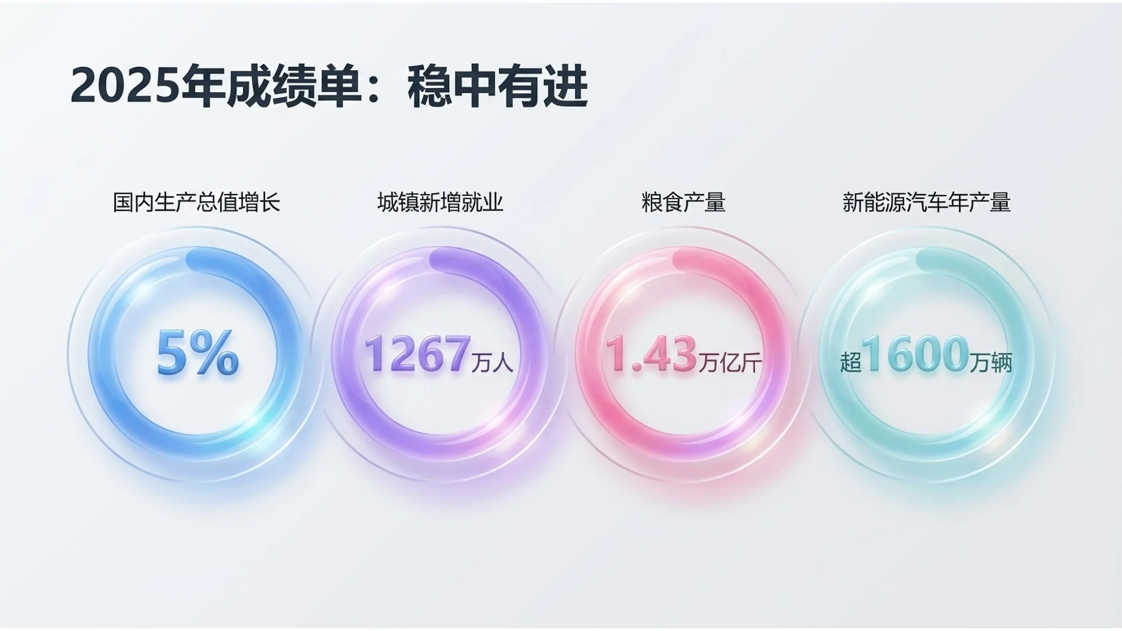 透明可爱Q弹果冻风格政府工作报告PPT - 预览图2