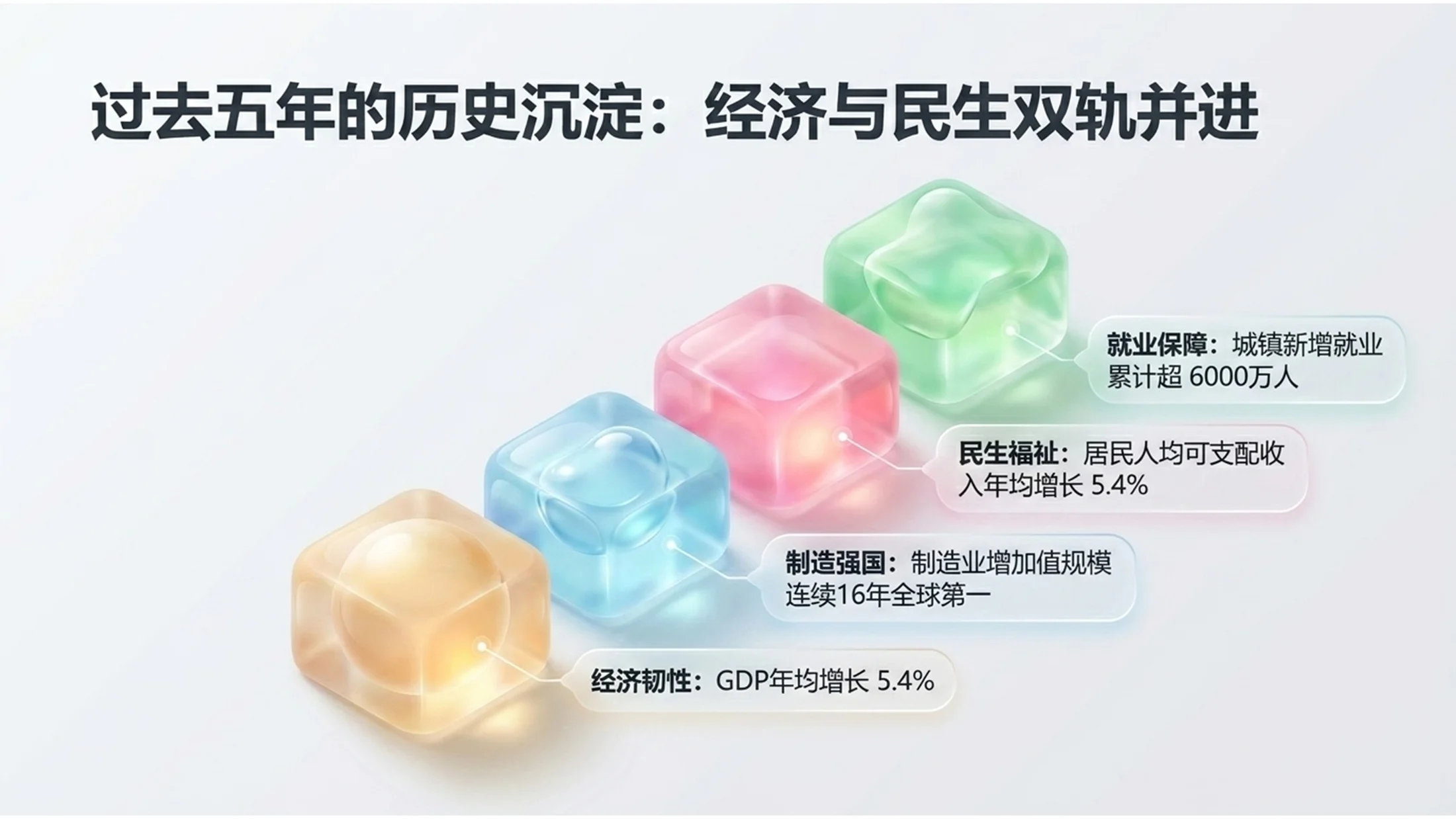透明可爱Q弹果冻风格政府工作报告PPT - 预览图3