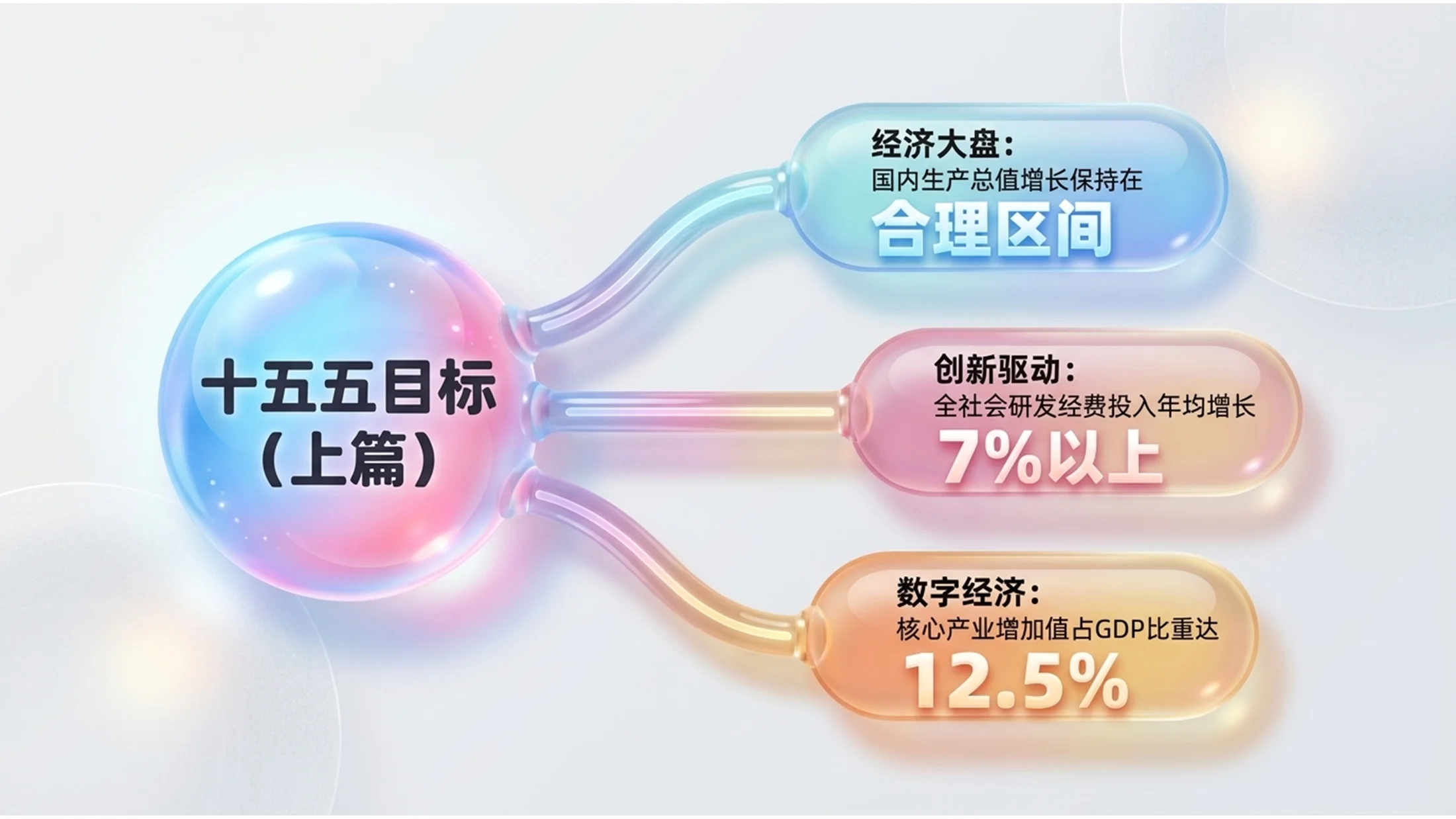 透明可爱Q弹果冻风格政府工作报告PPT - 预览图4