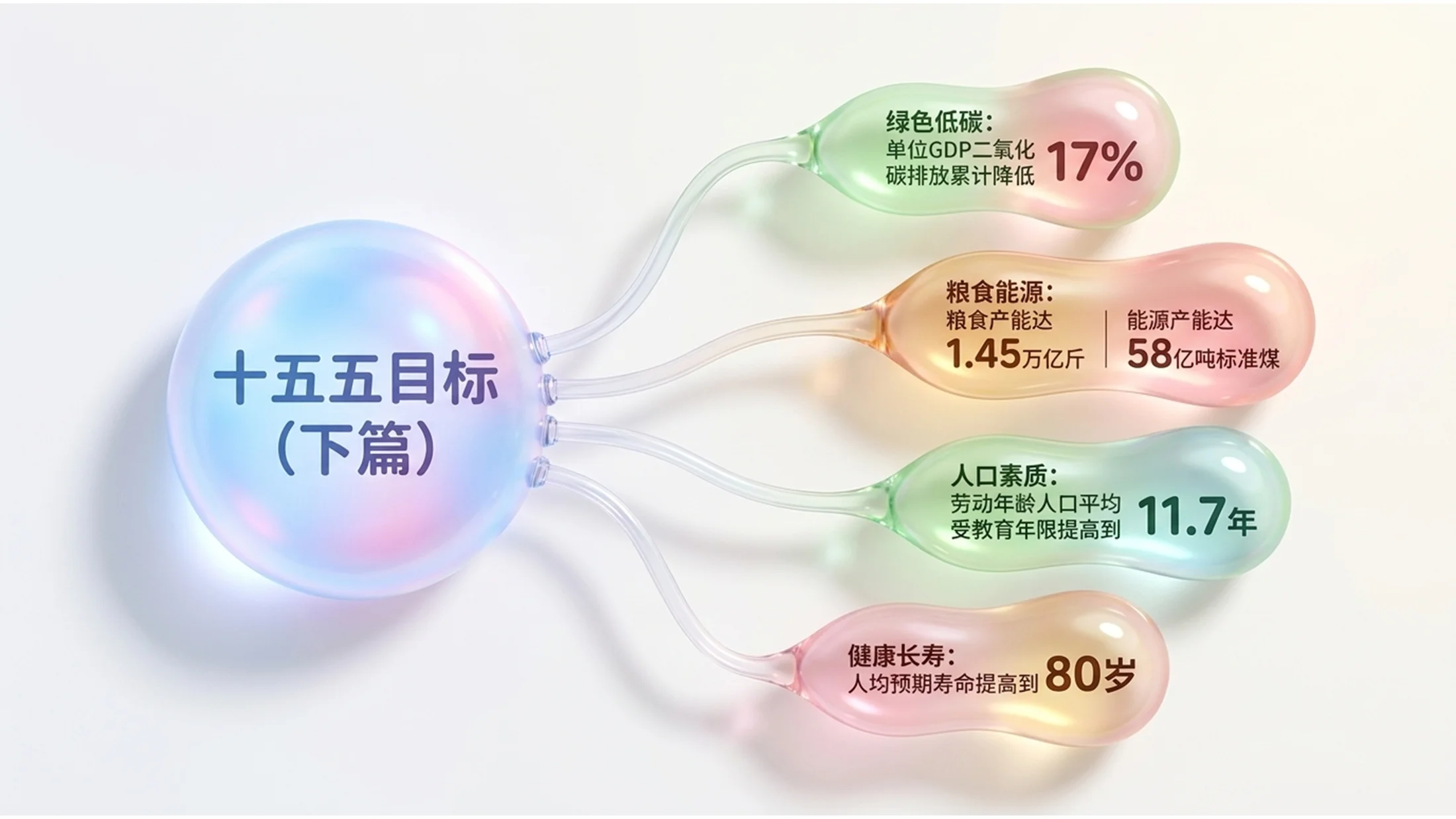 透明可爱Q弹果冻风格政府工作报告PPT - 预览图5