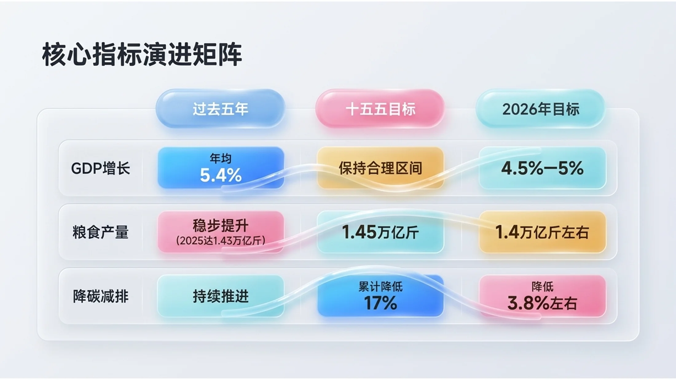 透明可爱Q弹果冻风格政府工作报告PPT - 预览图8