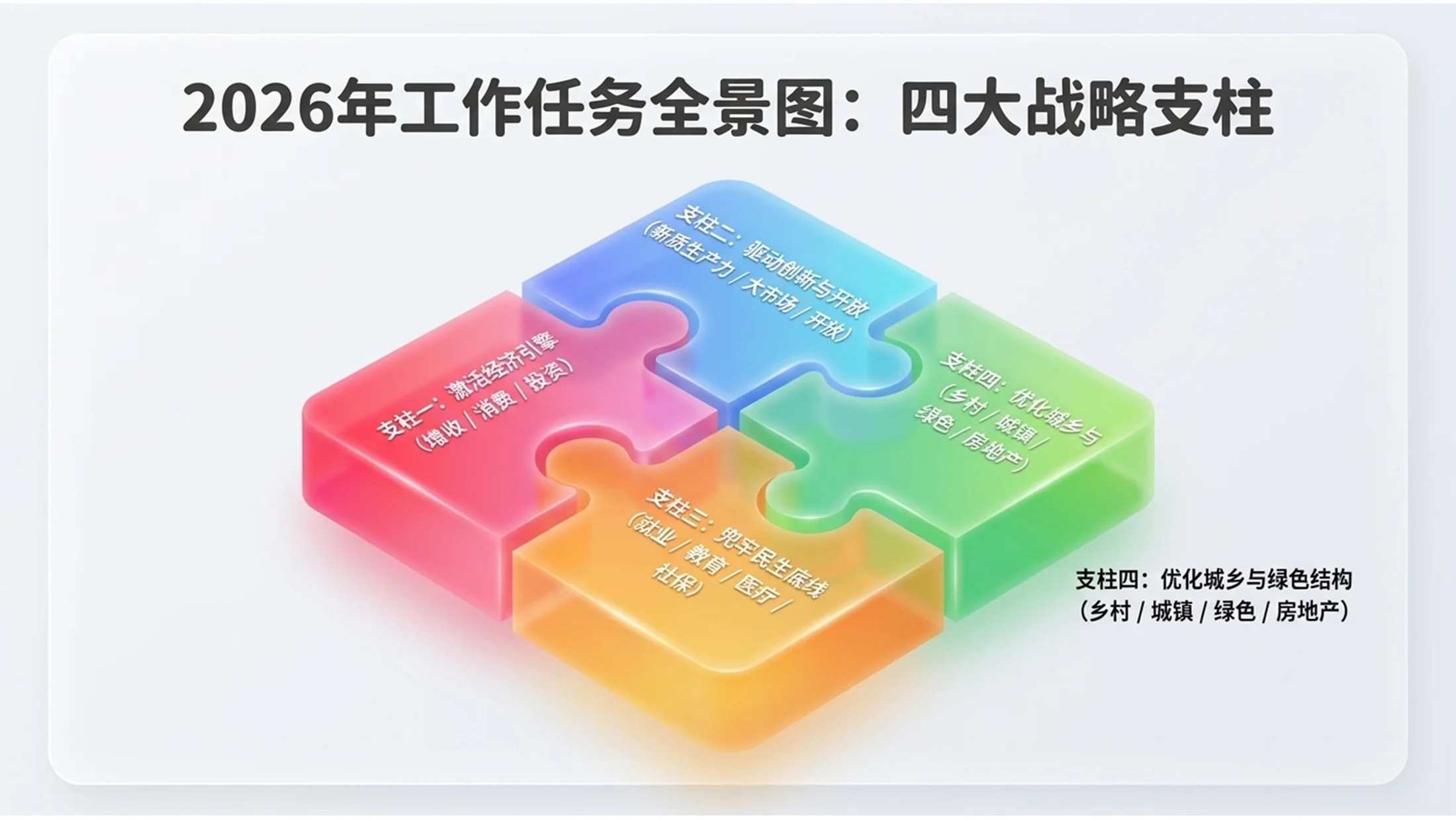 透明可爱Q弹果冻风格政府工作报告PPT - 预览图9