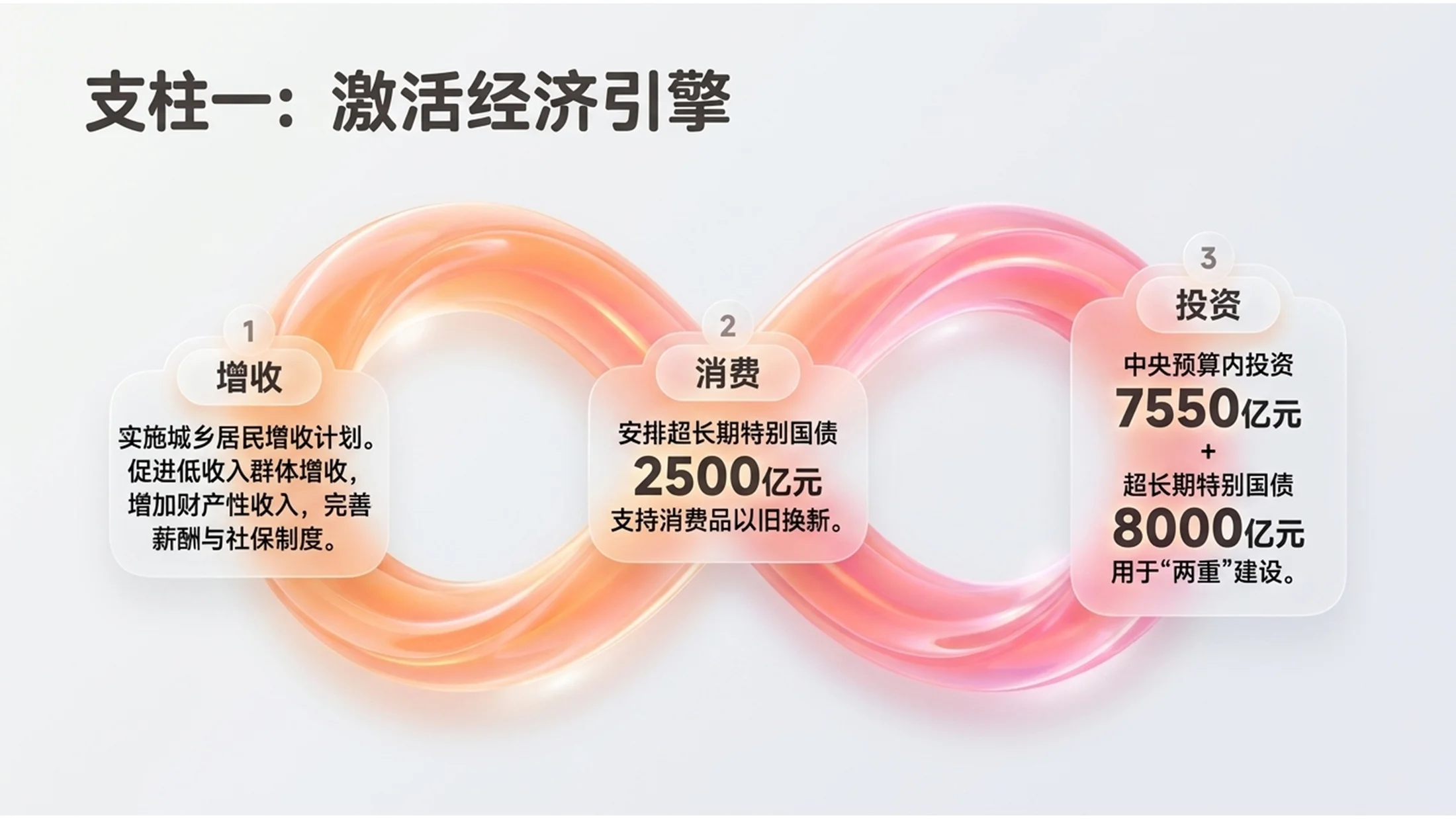 透明可爱Q弹果冻风格政府工作报告PPT - 预览图10