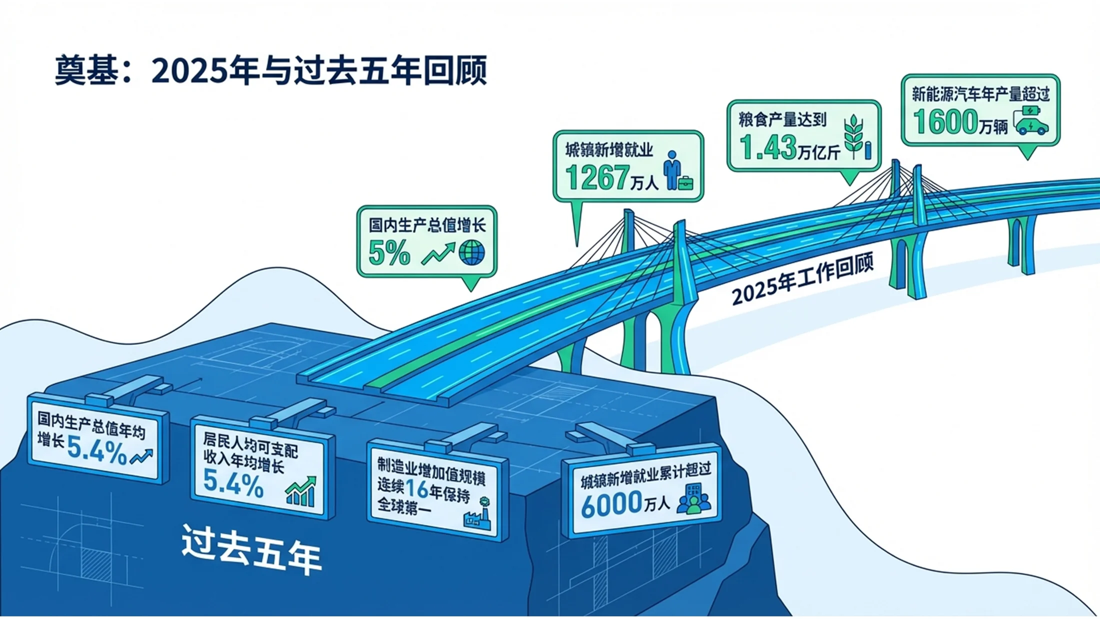 蓝绿扁平插画2.5D等距风格政府工作报告PPT - 预览图1