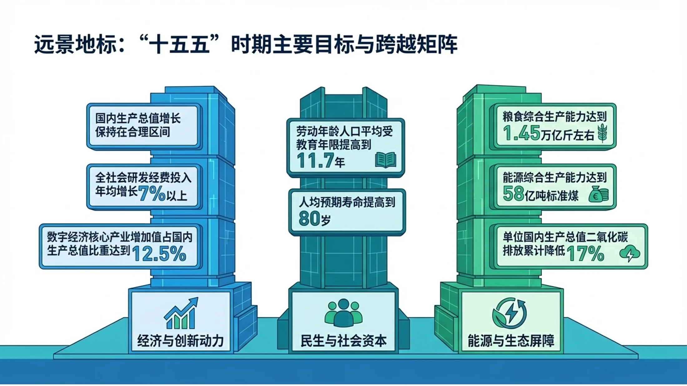 蓝绿扁平插画2.5D等距风格政府工作报告PPT - 预览图2
