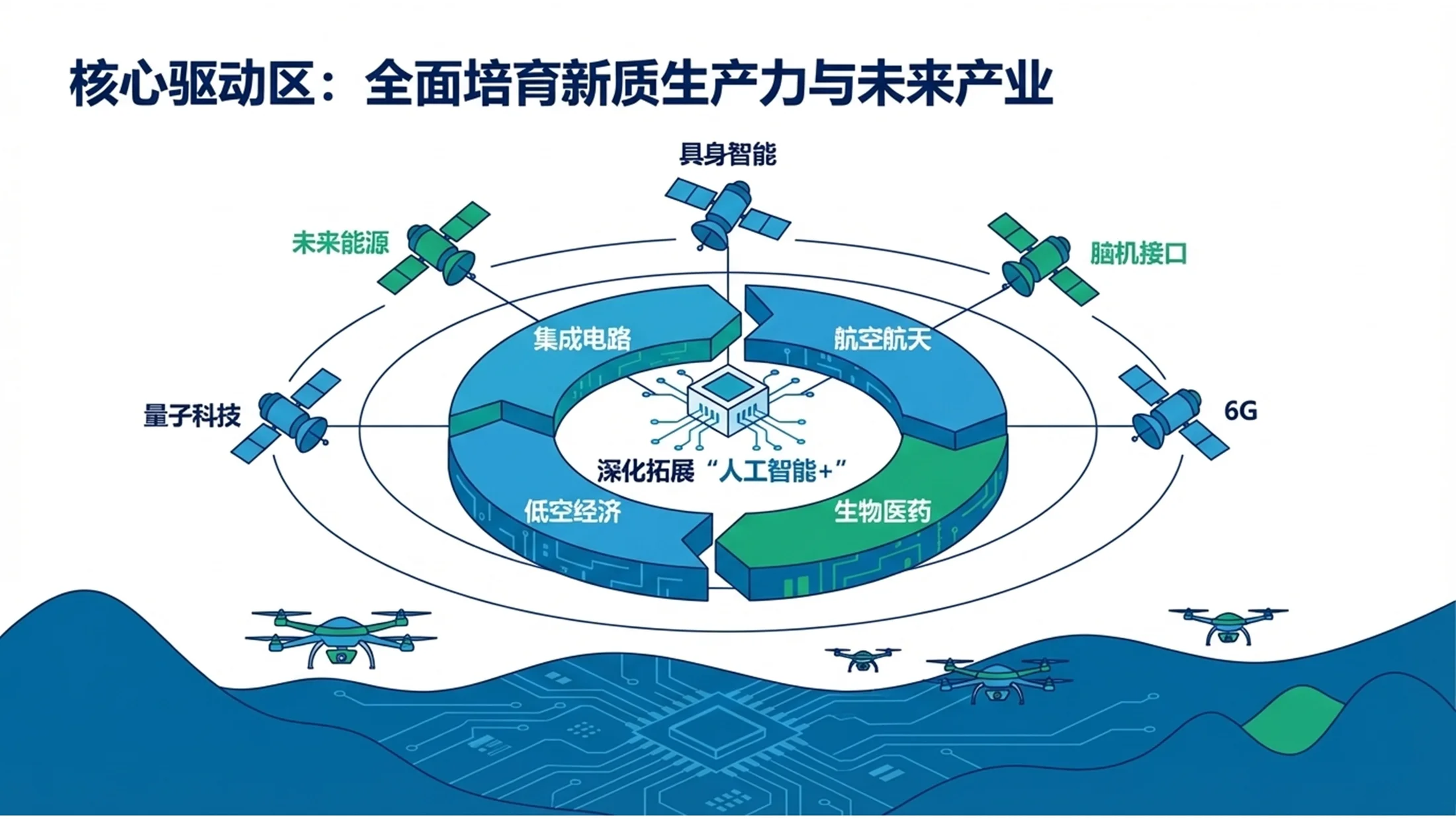 蓝绿扁平插画2.5D等距风格政府工作报告PPT - 预览图4