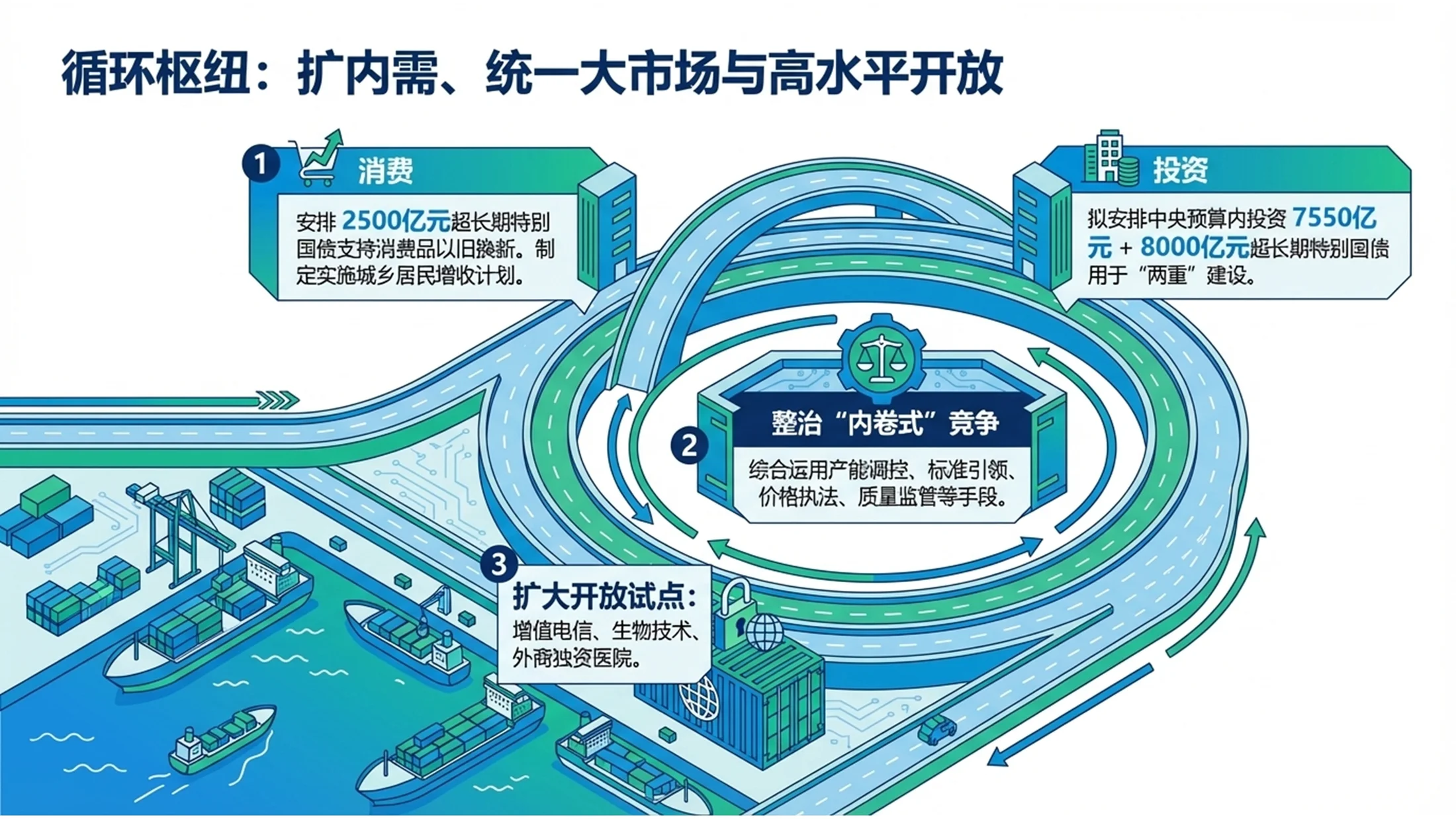 蓝绿扁平插画2.5D等距风格政府工作报告PPT - 预览图5