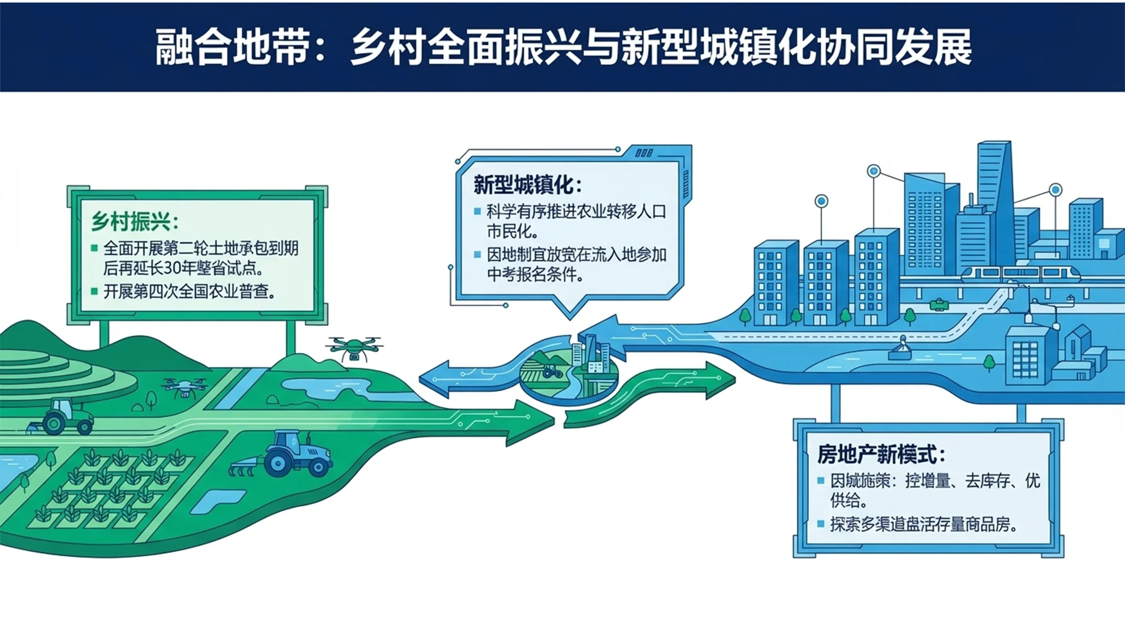 蓝绿扁平插画2.5D等距风格政府工作报告PPT - 预览图6