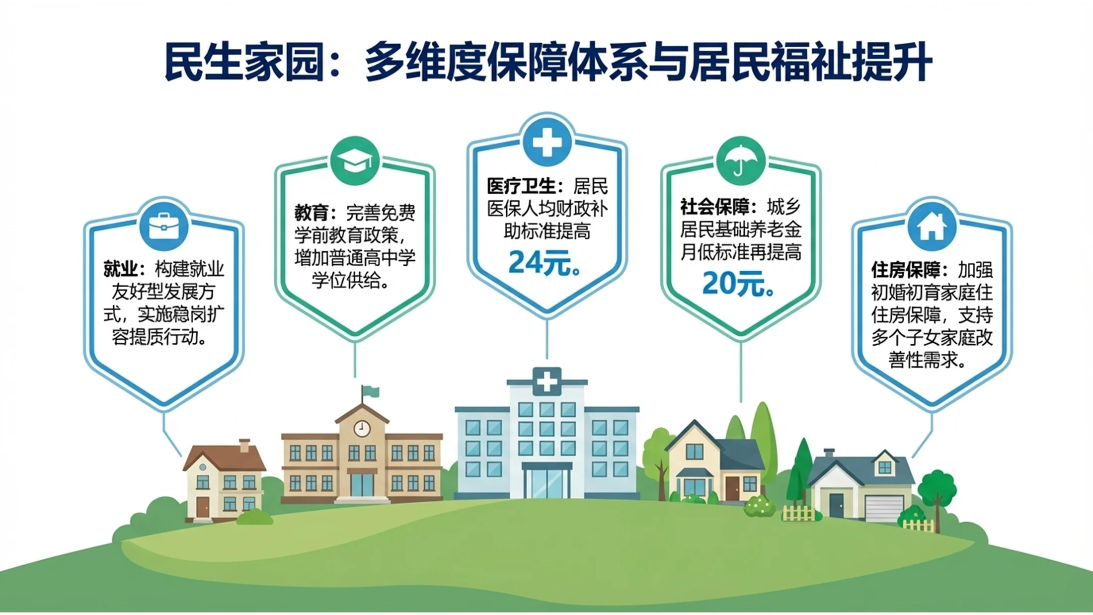 蓝绿扁平插画2.5D等距风格政府工作报告PPT - 预览图8