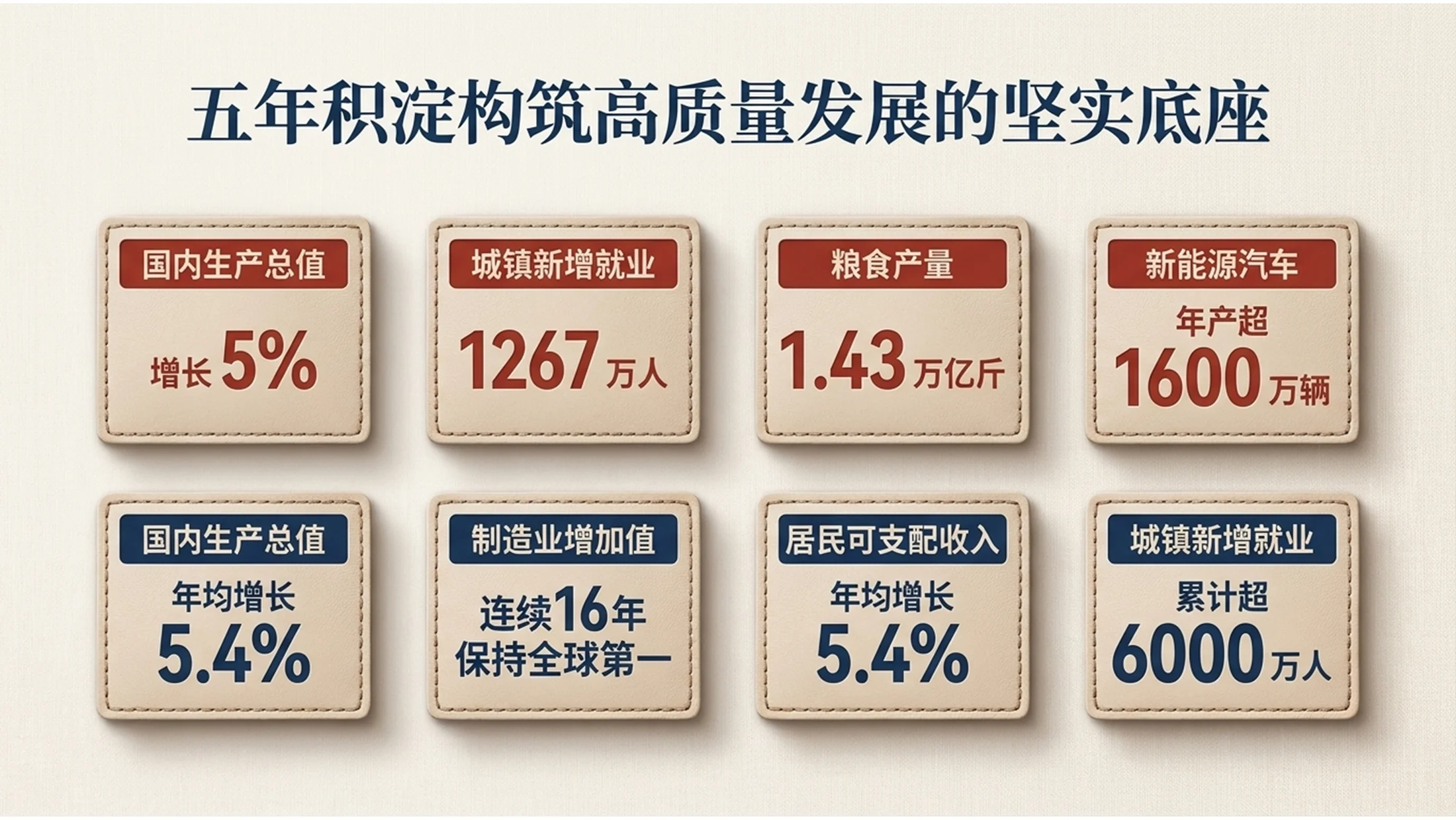 简约素雅亚麻布纹理风格政府工作报告PPT - 预览图2