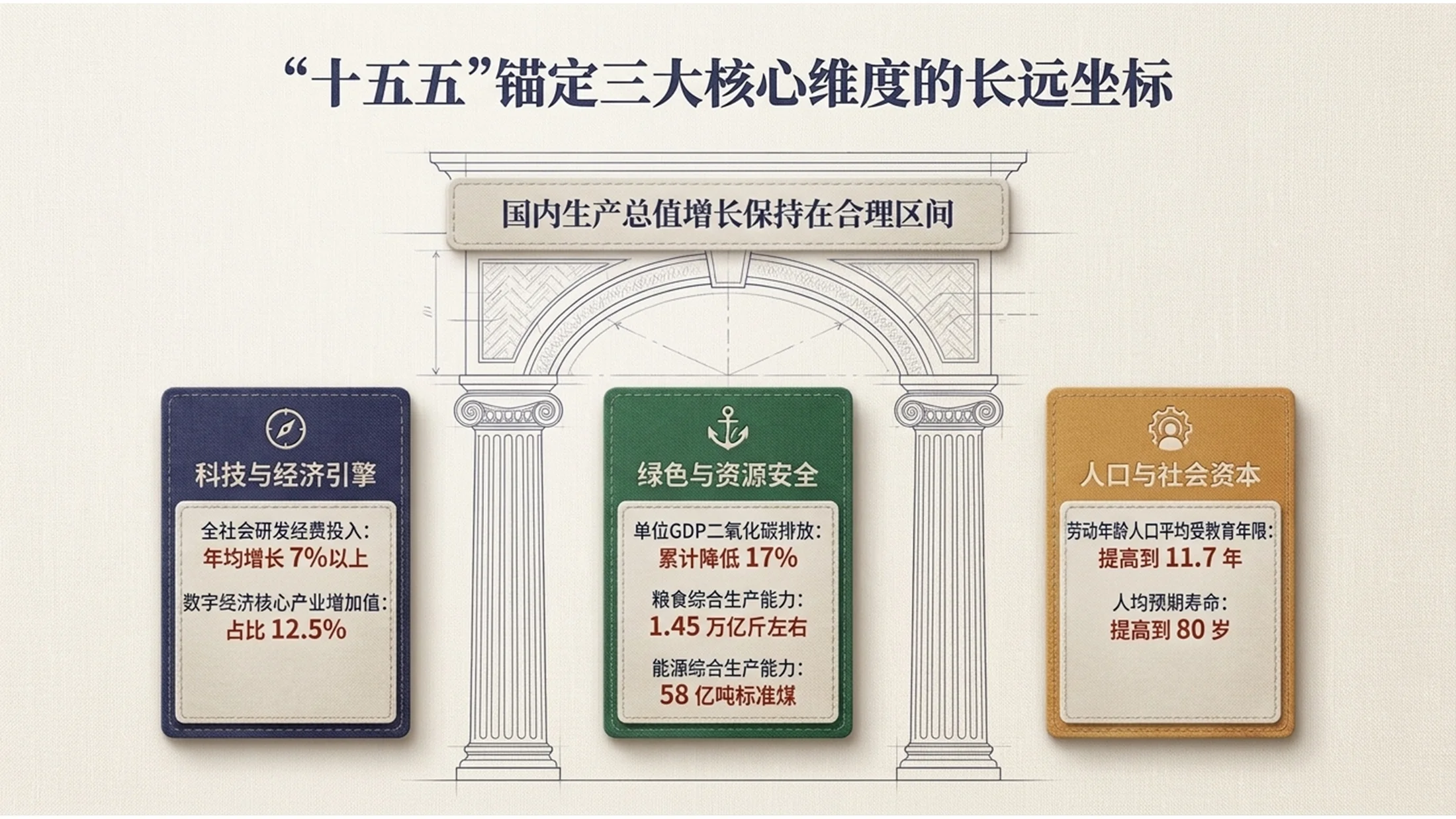 简约素雅亚麻布纹理风格政府工作报告PPT - 预览图3