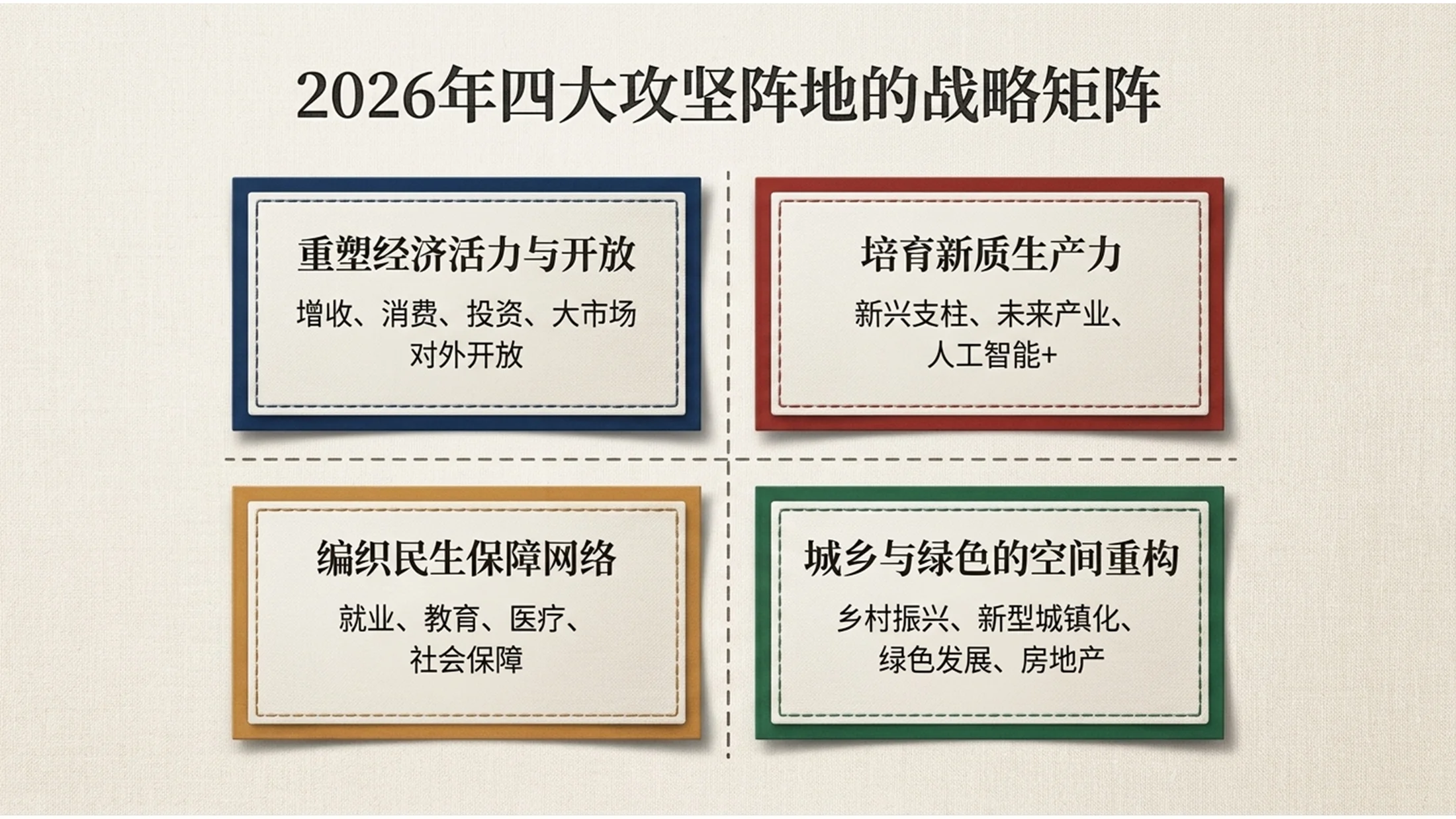 简约素雅亚麻布纹理风格政府工作报告PPT - 预览图6